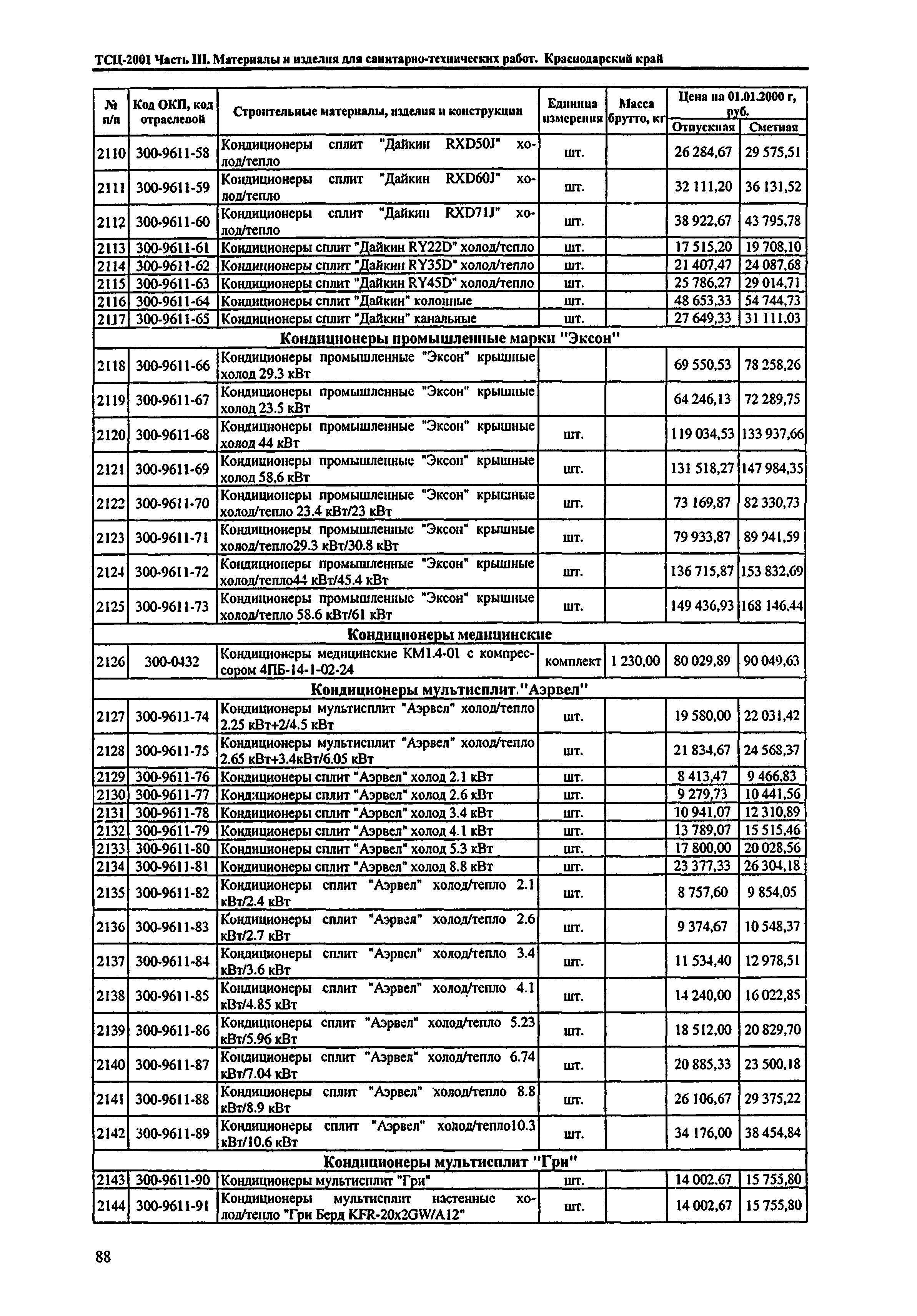 ТСЦ Краснодарского края 81-01-2001