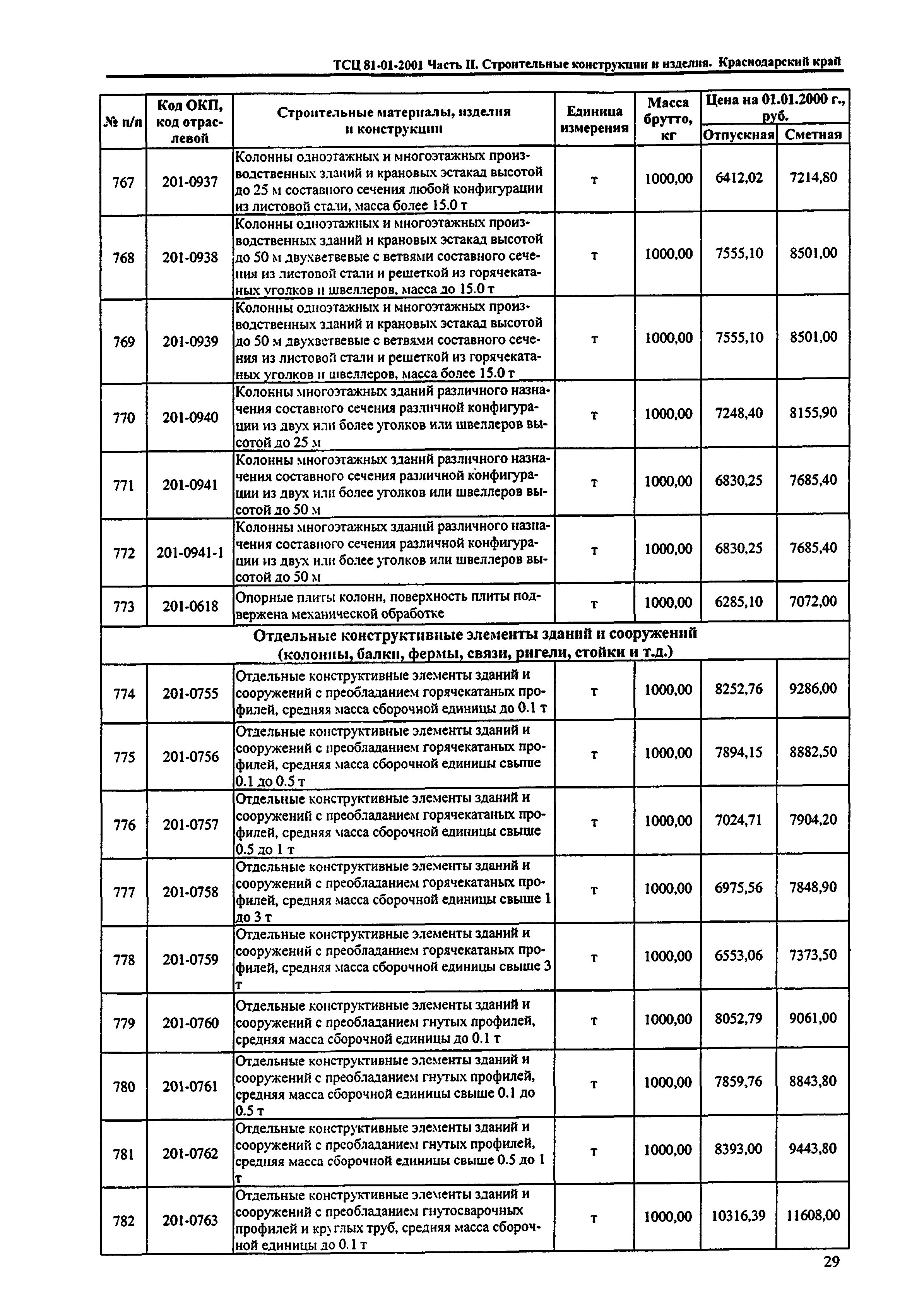 ТСЦ Краснодарского края 81-01-2001