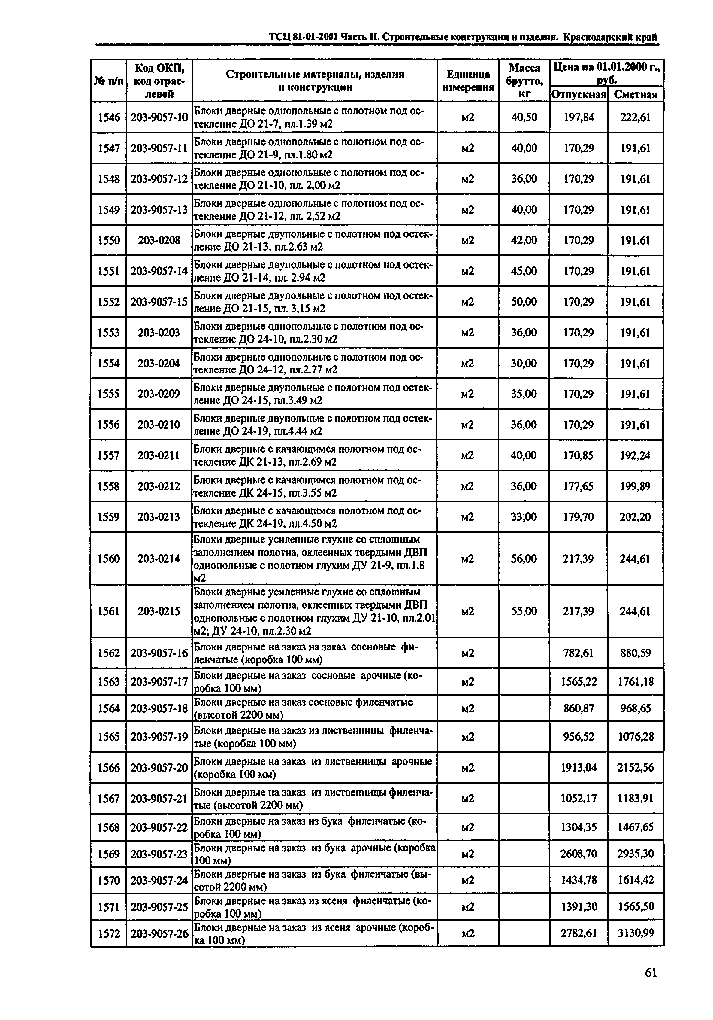 ТСЦ Краснодарского края 81-01-2001