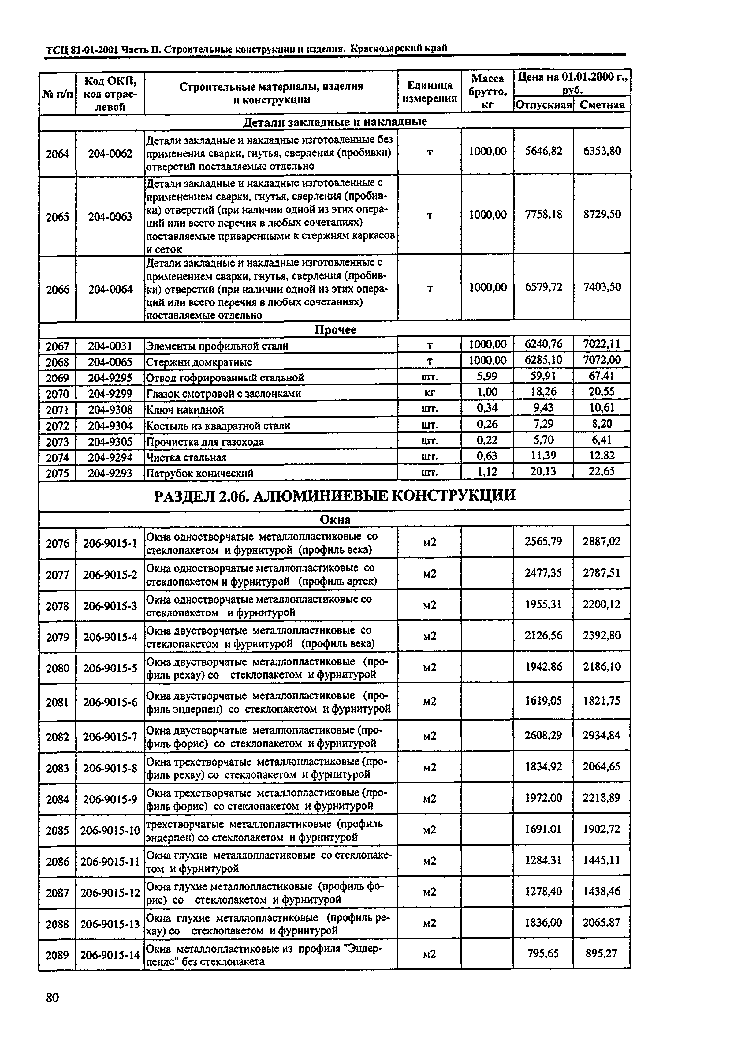 ТСЦ Краснодарского края 81-01-2001