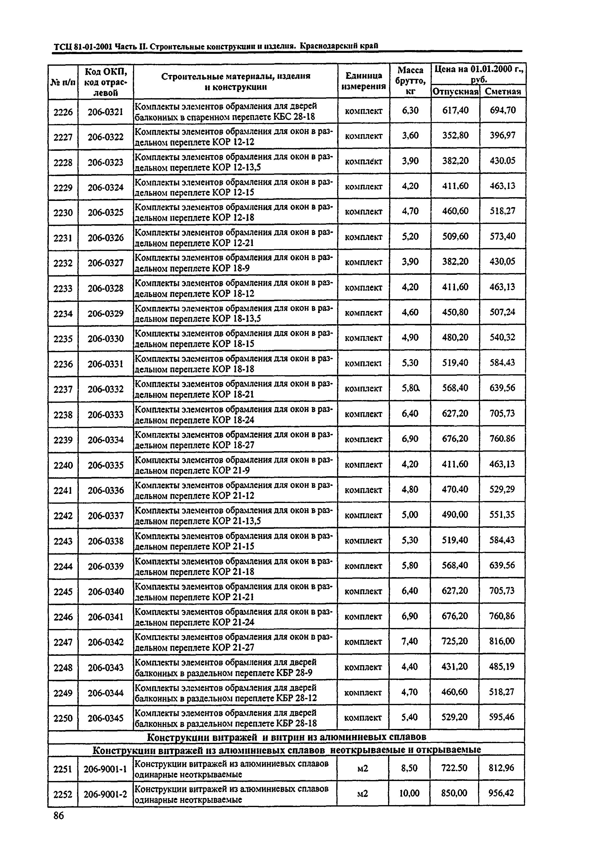 ТСЦ Краснодарского края 81-01-2001