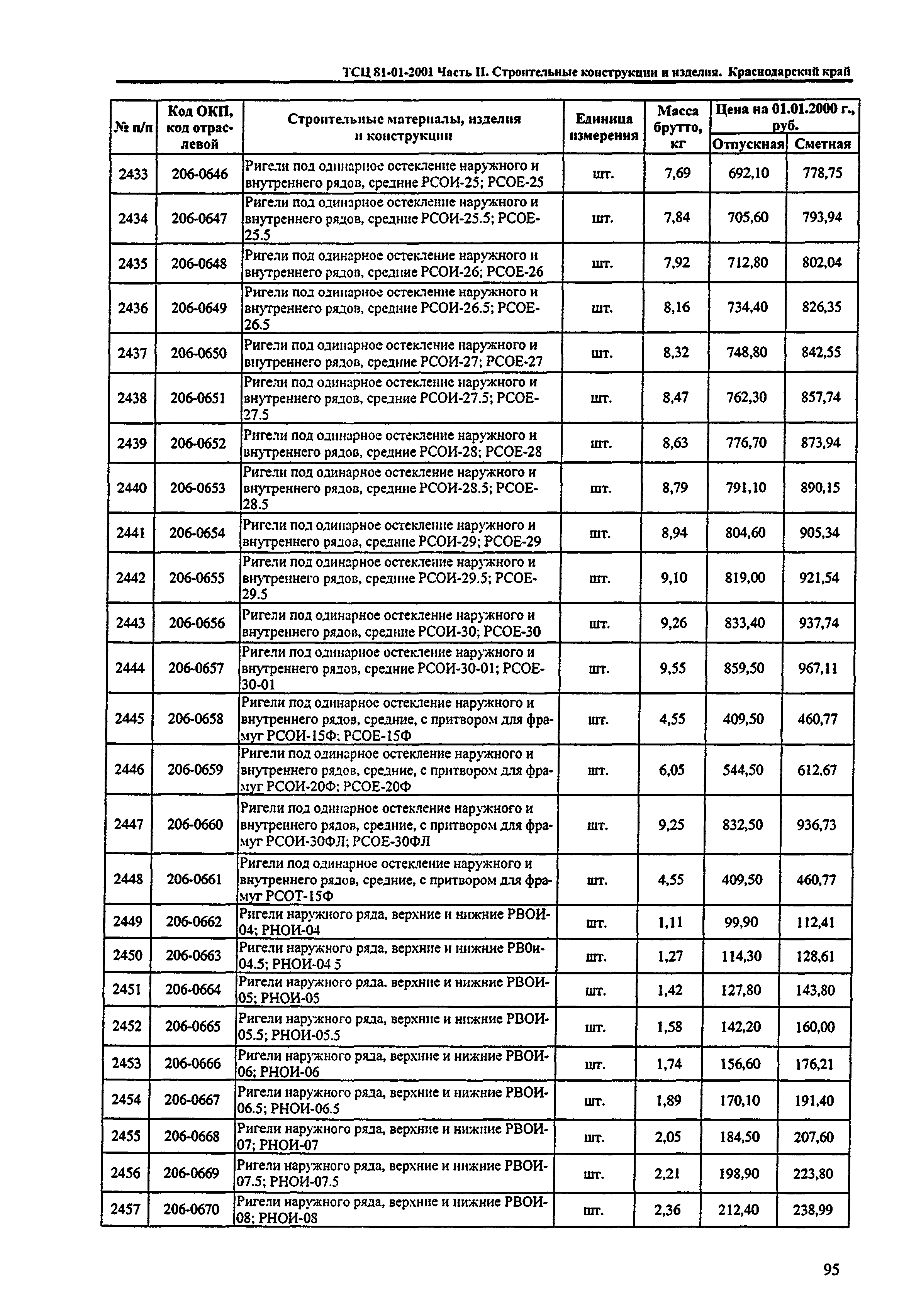 ТСЦ Краснодарского края 81-01-2001