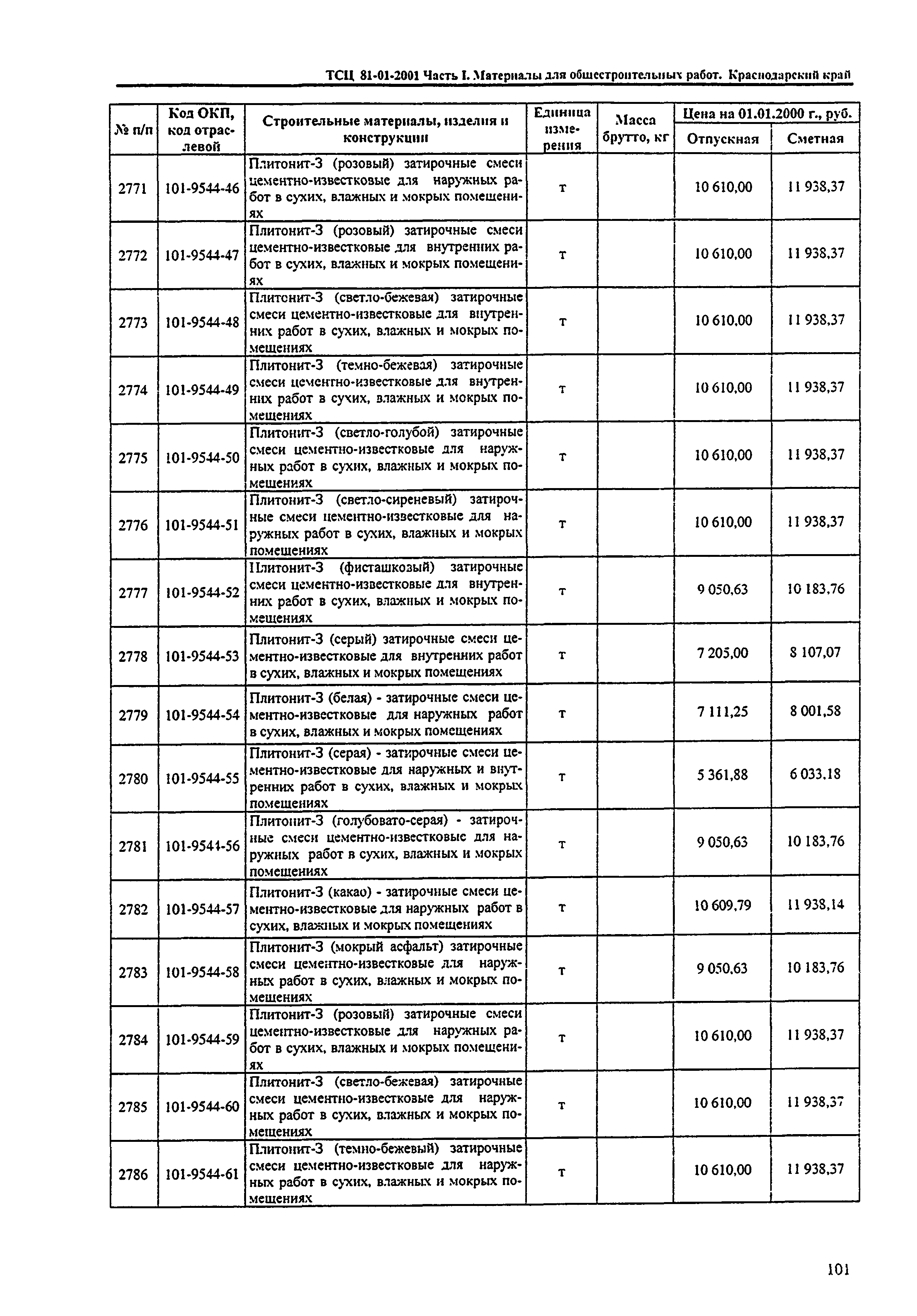 ТСЦ Краснодарского края 81-01-2001