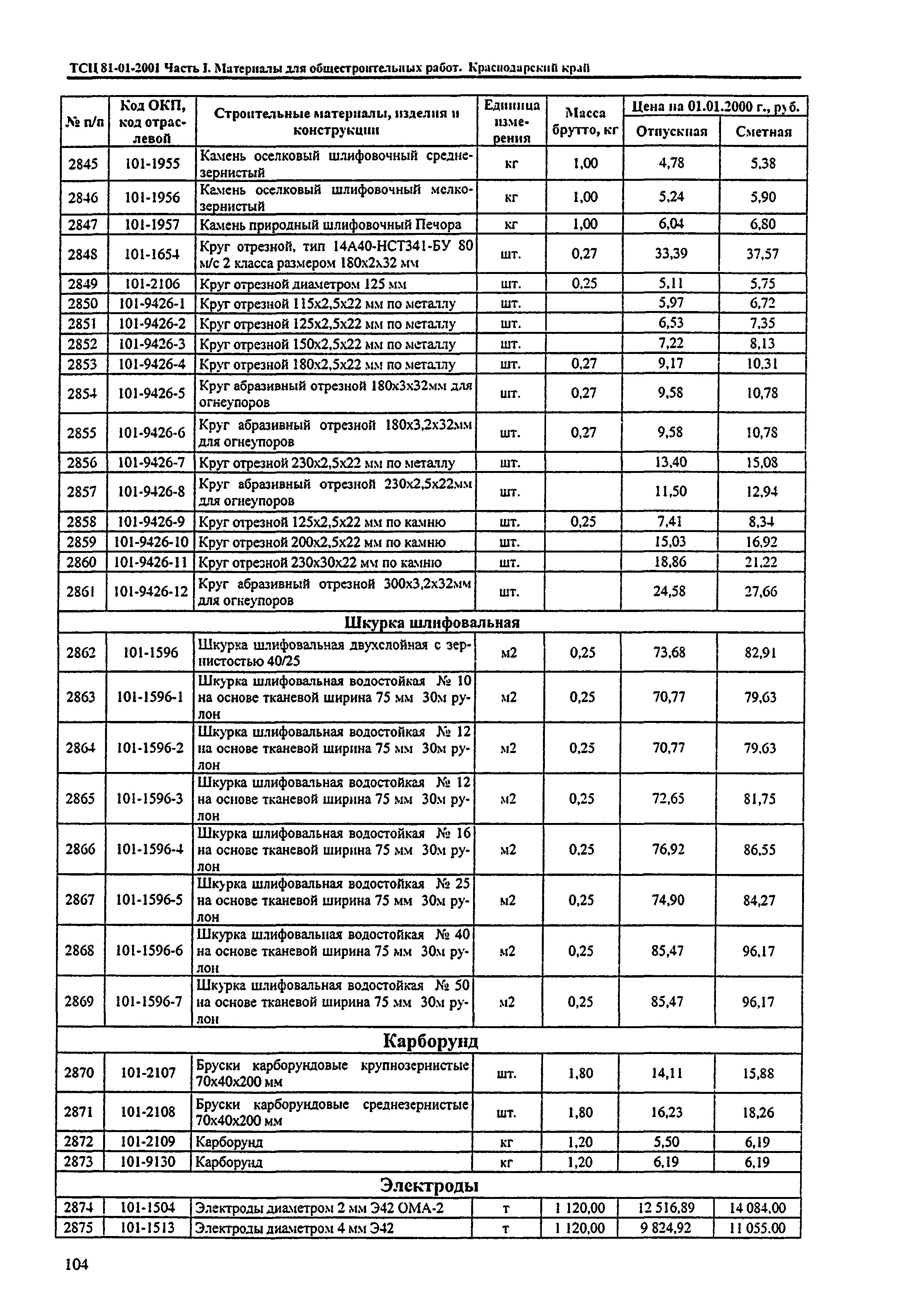 ТСЦ Краснодарского края 81-01-2001