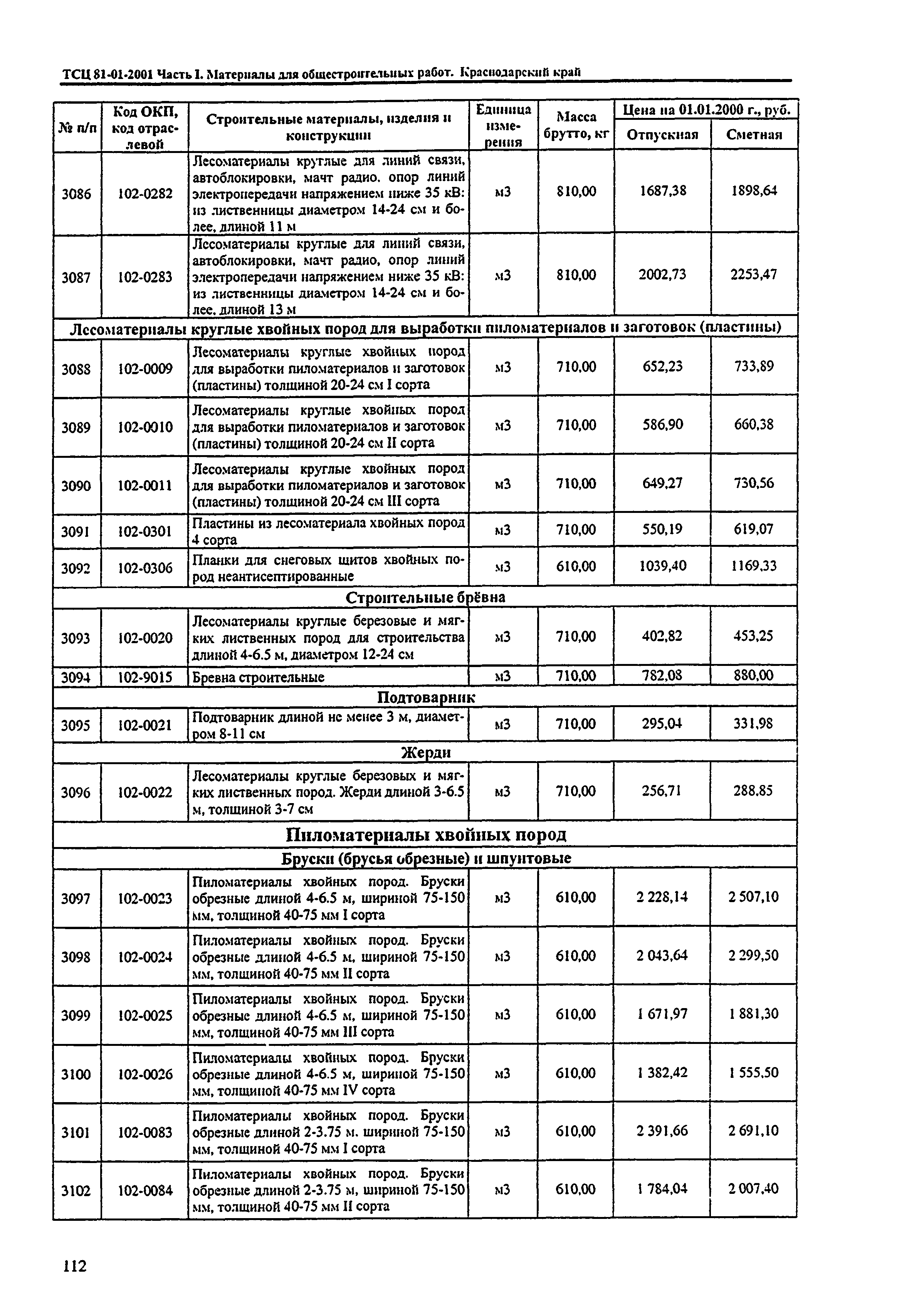 ТСЦ Краснодарского края 81-01-2001