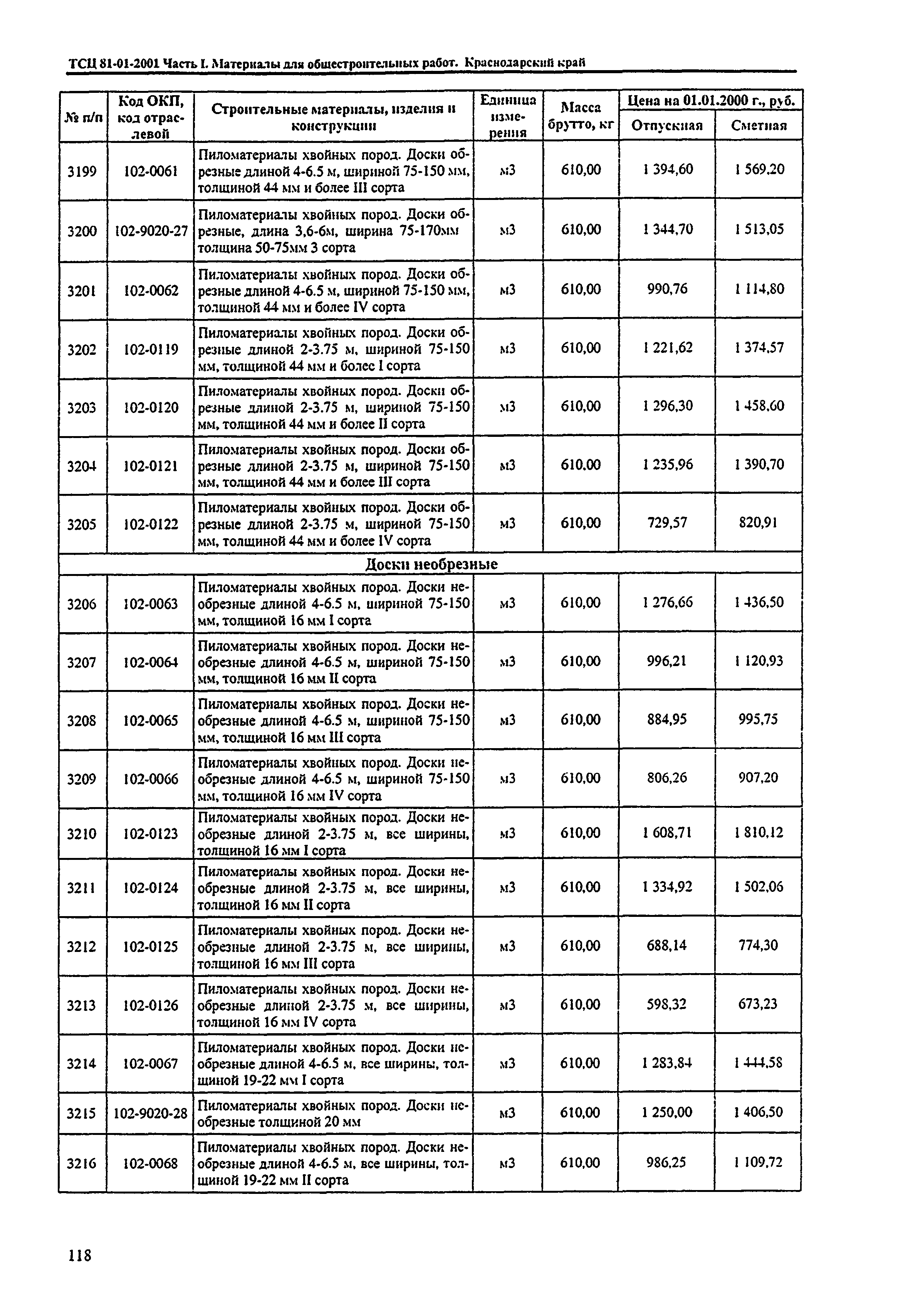 ТСЦ Краснодарского края 81-01-2001