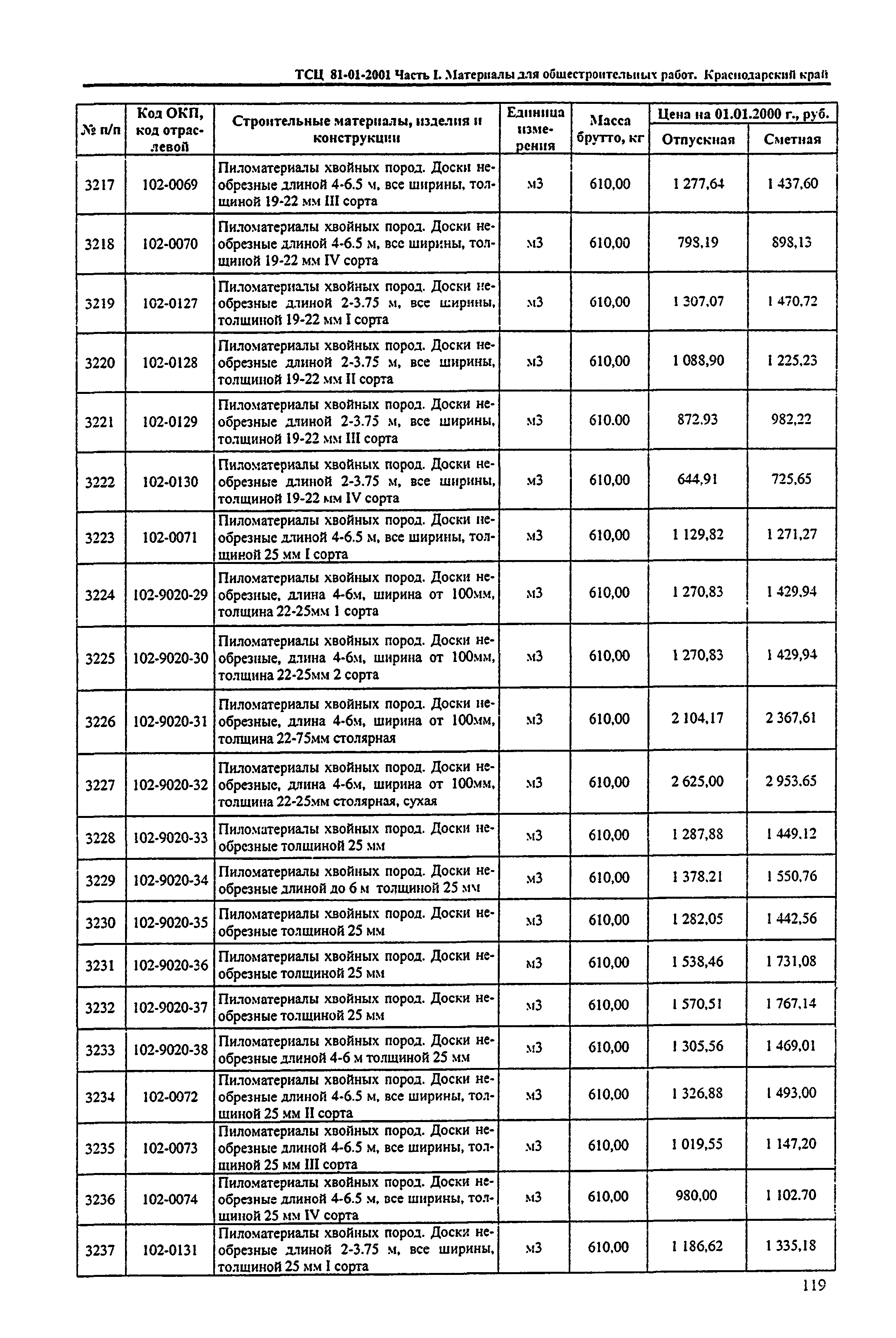 ТСЦ Краснодарского края 81-01-2001