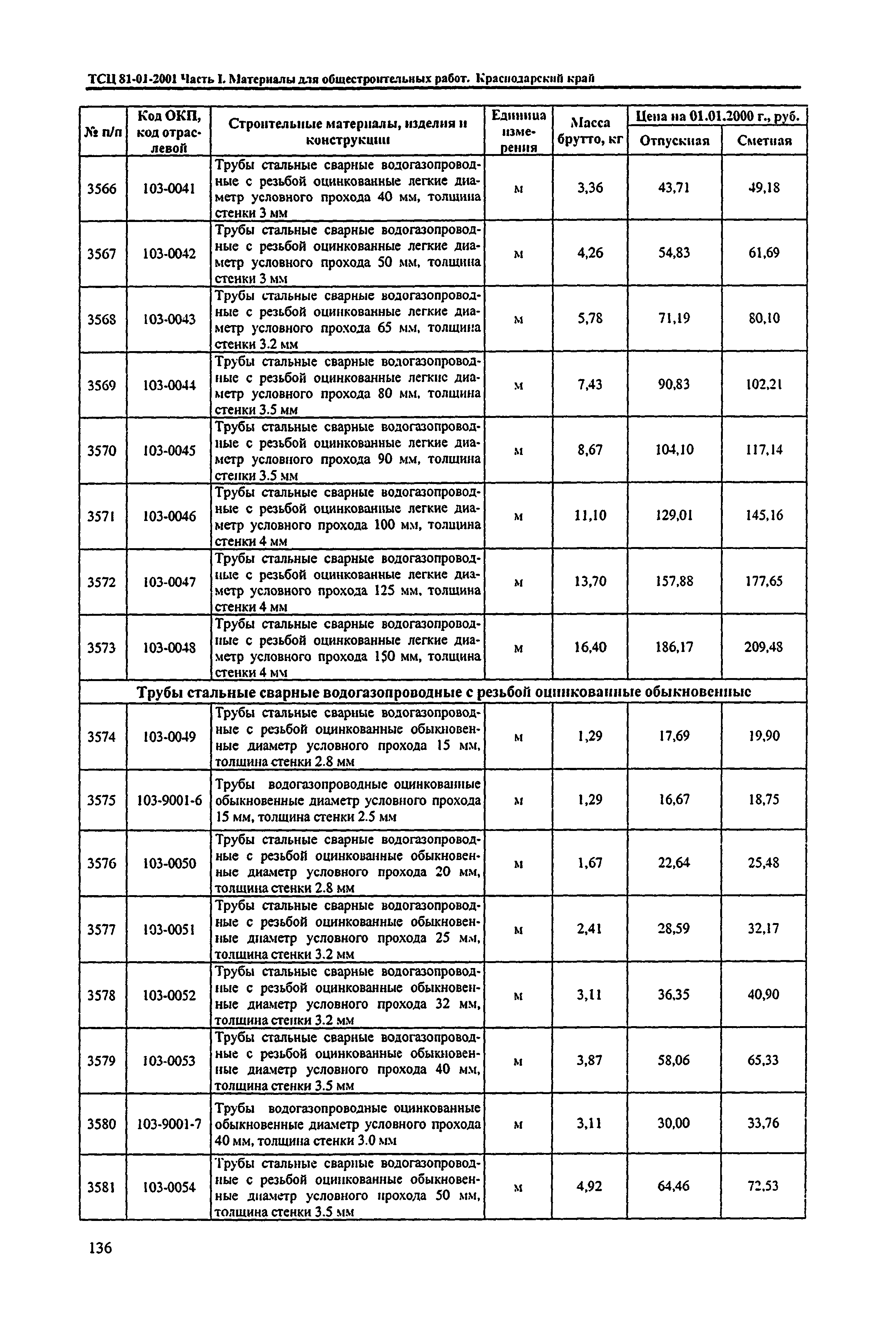 ТСЦ Краснодарского края 81-01-2001