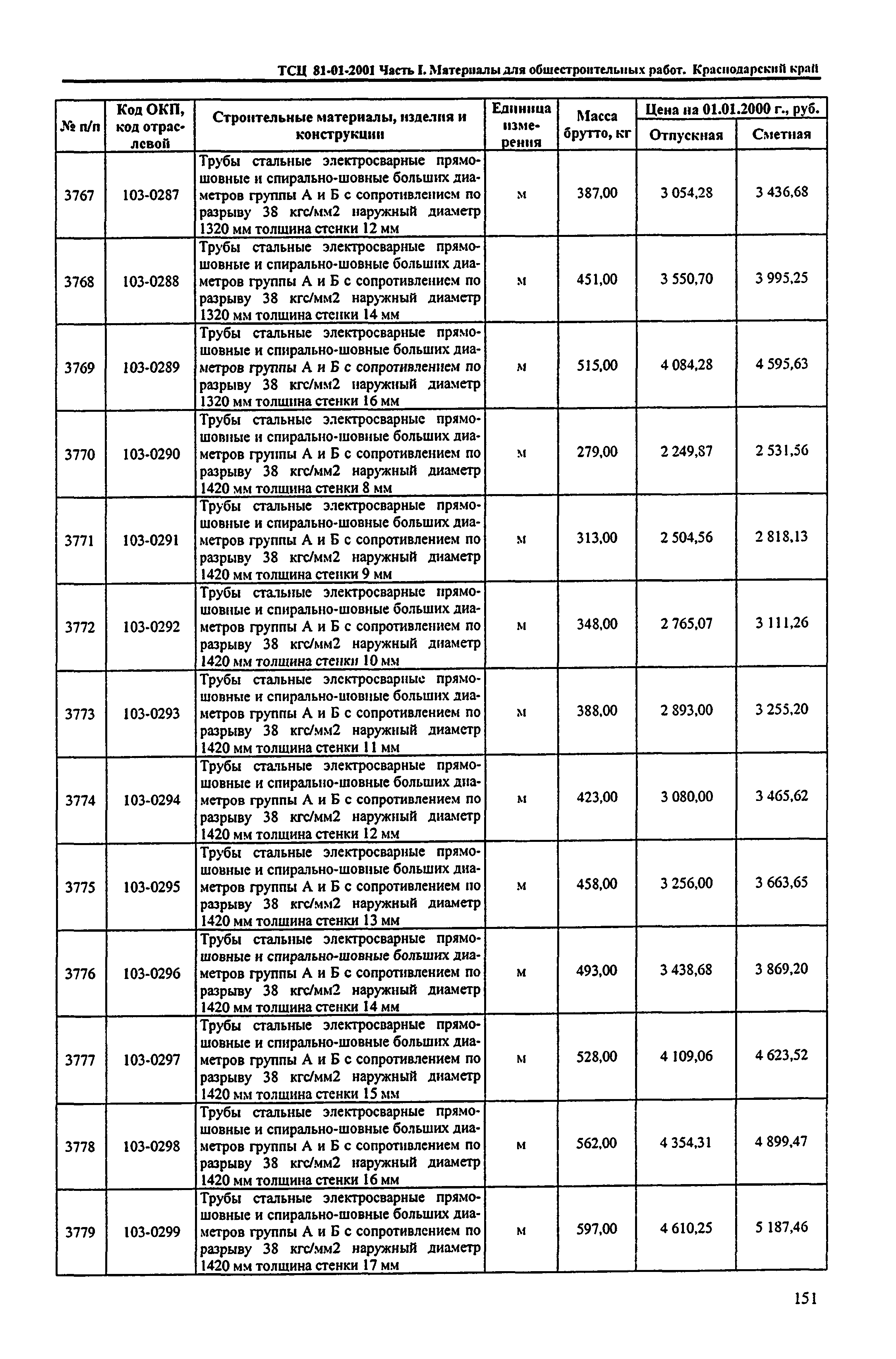 ТСЦ Краснодарского края 81-01-2001