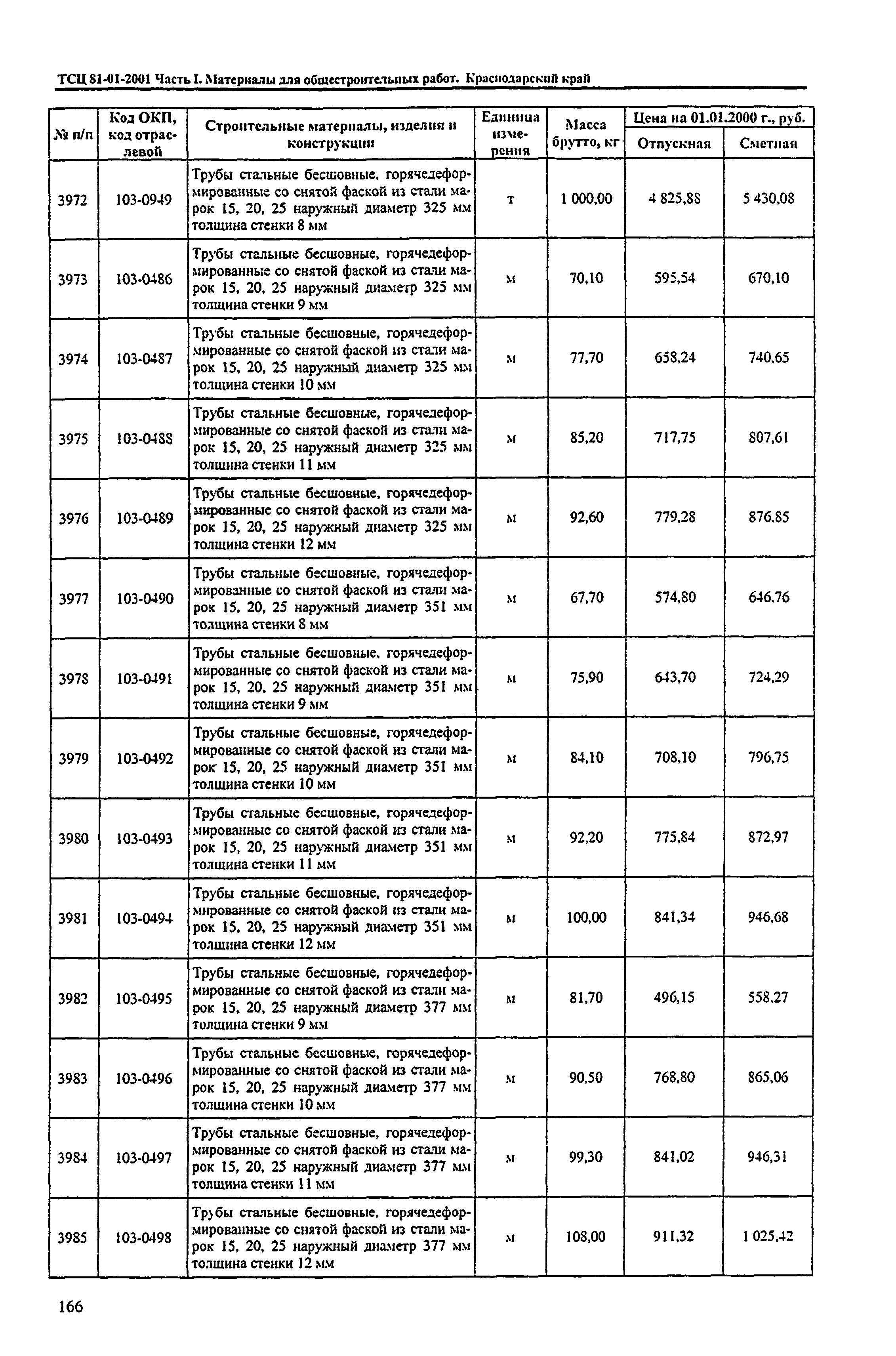 ТСЦ Краснодарского края 81-01-2001