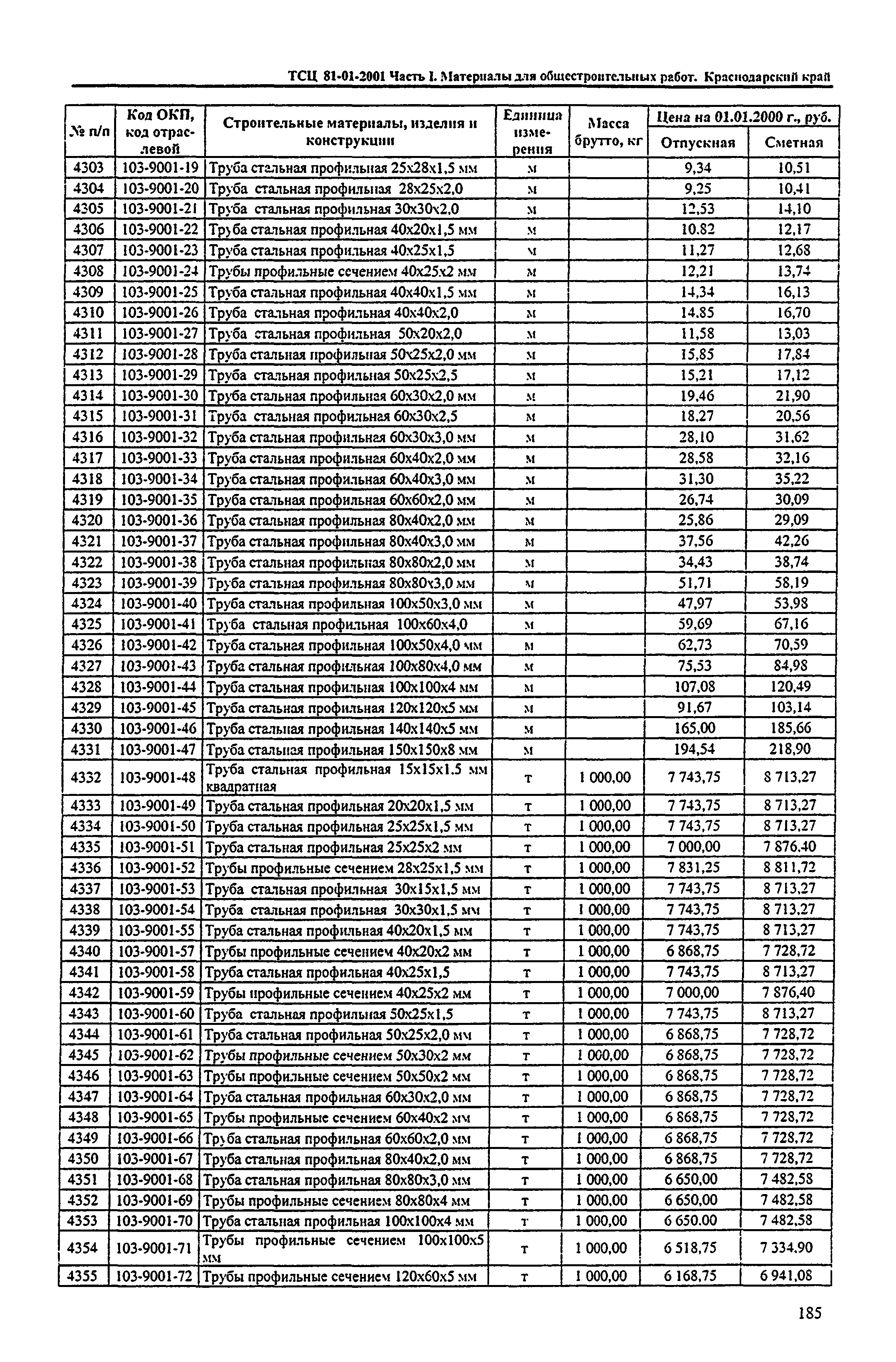 ТСЦ Краснодарского края 81-01-2001