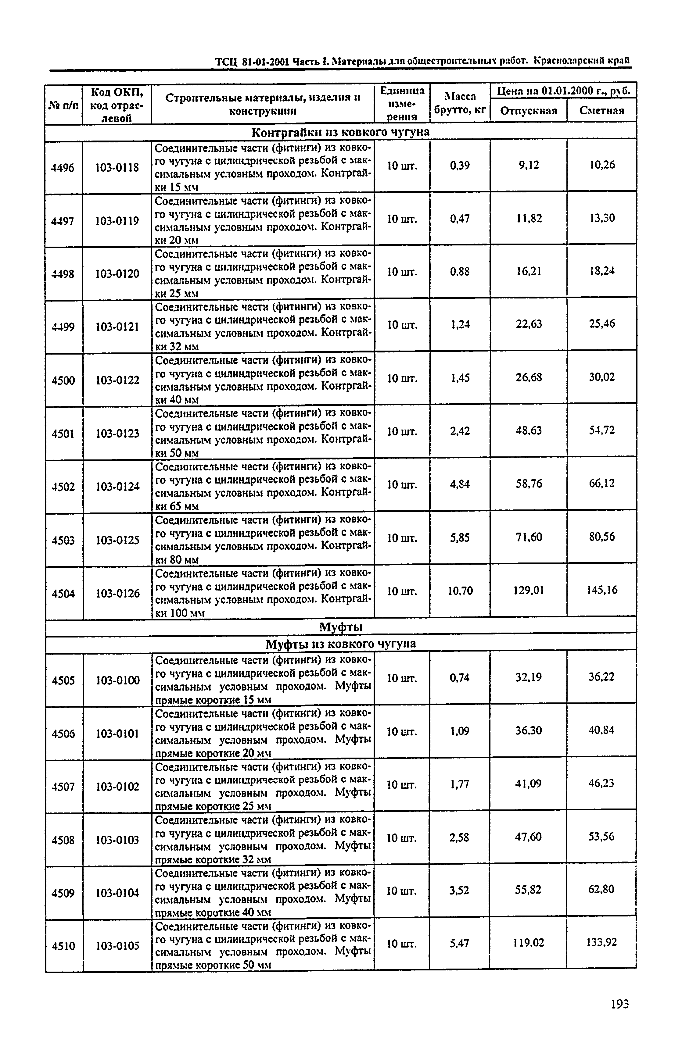 ТСЦ Краснодарского края 81-01-2001