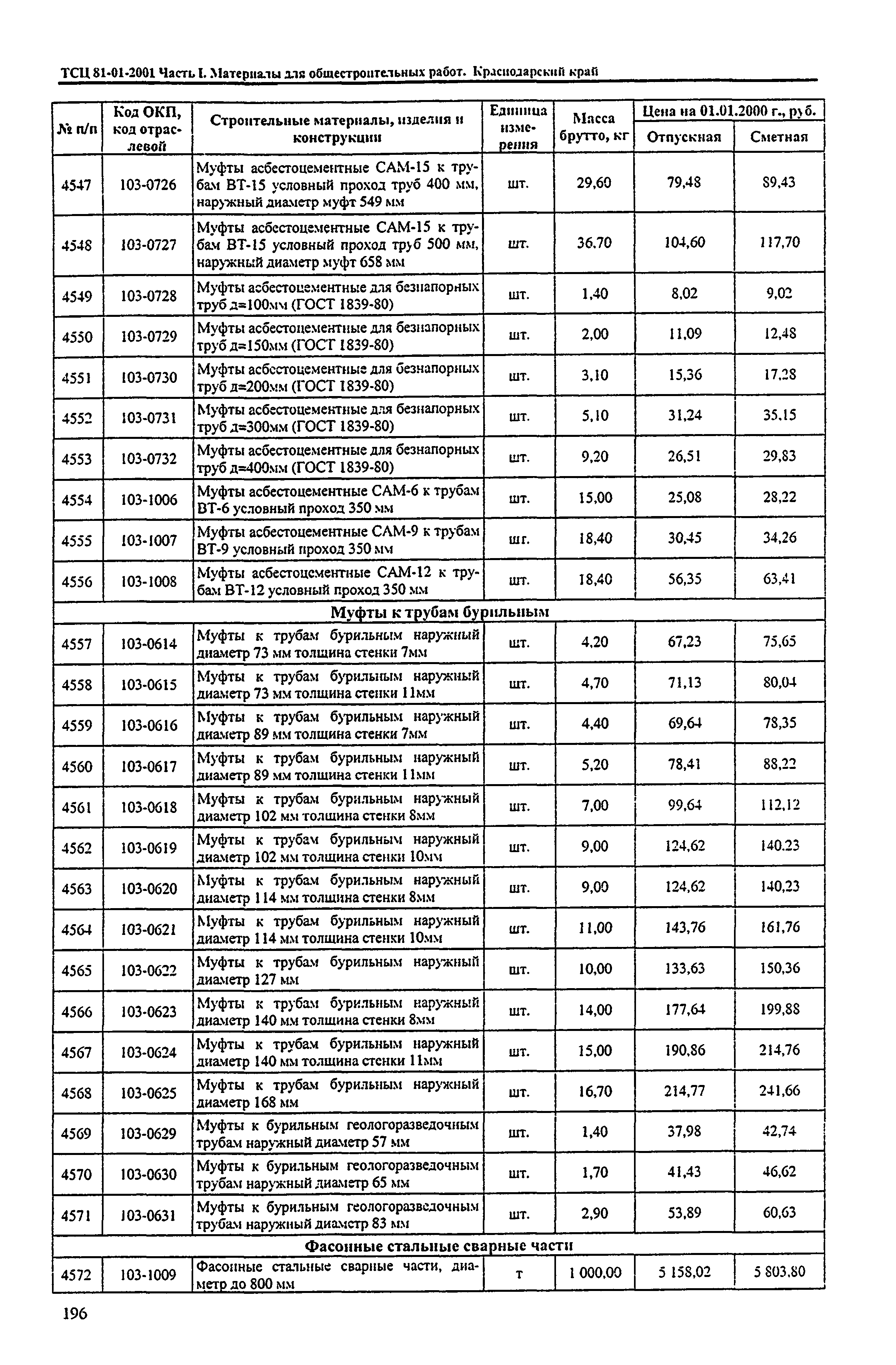 ТСЦ Краснодарского края 81-01-2001