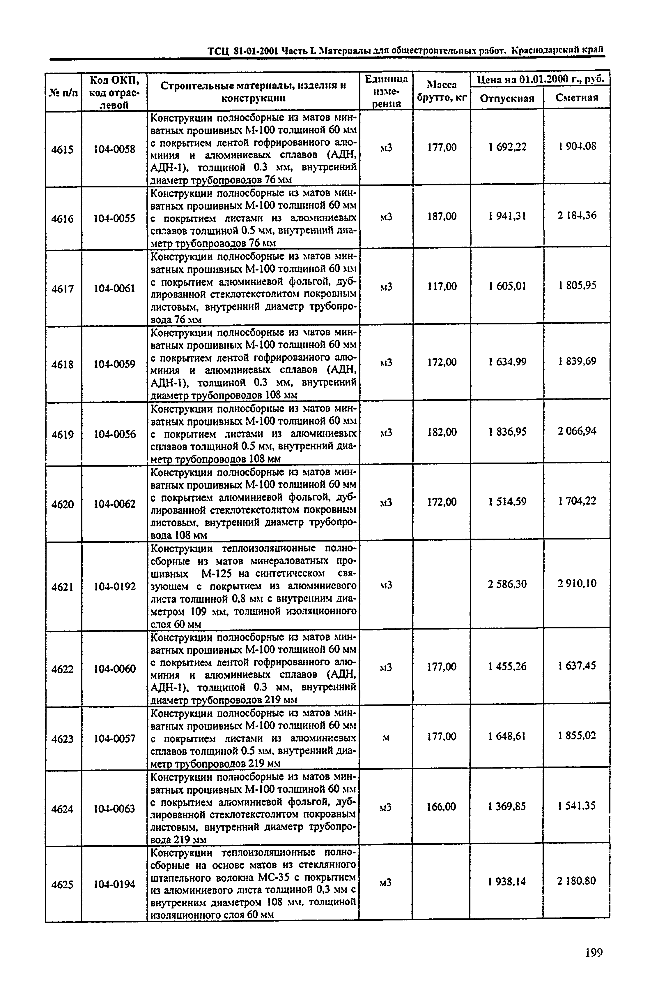 ТСЦ Краснодарского края 81-01-2001