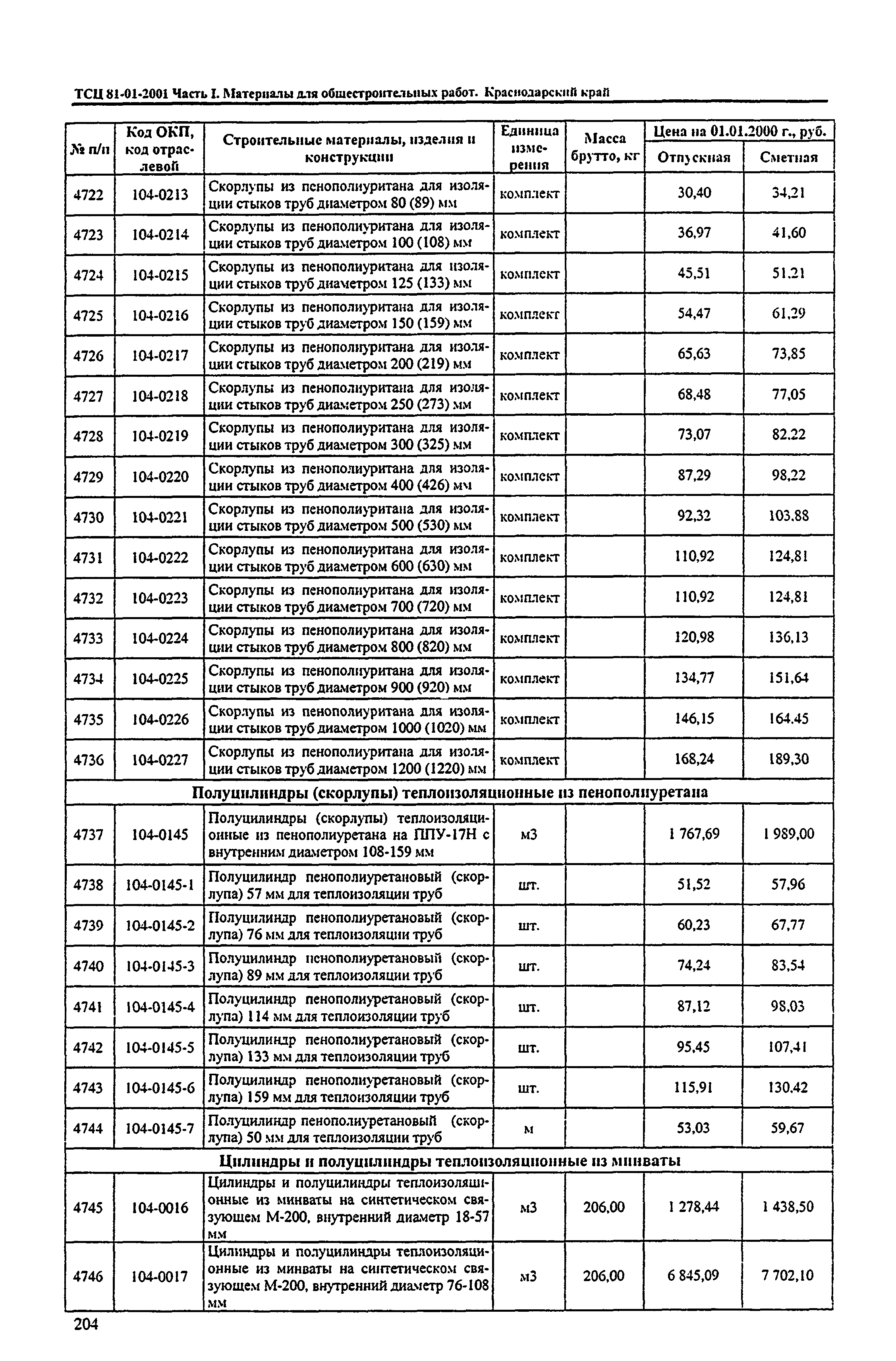 ТСЦ Краснодарского края 81-01-2001