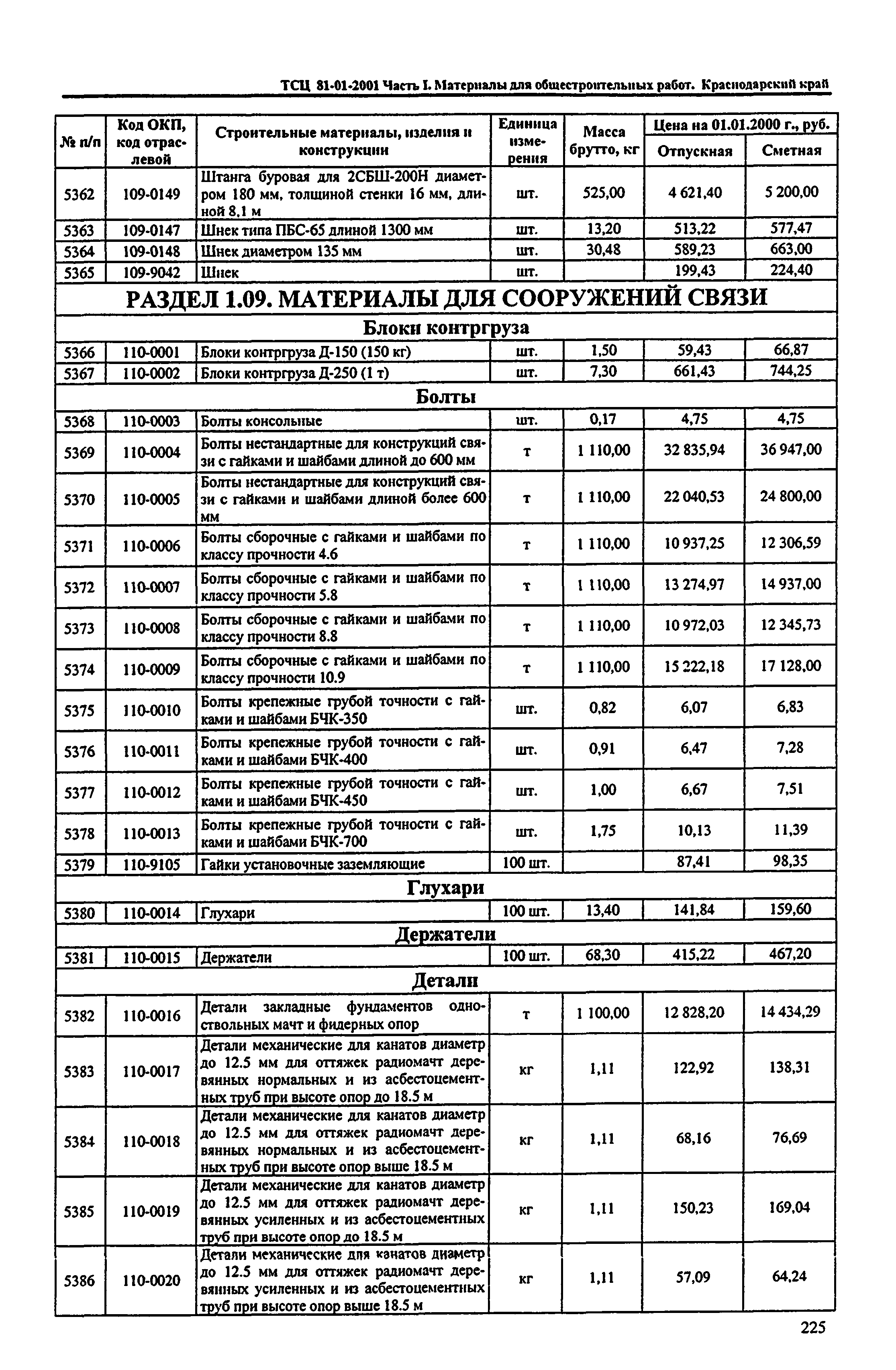 ТСЦ Краснодарского края 81-01-2001