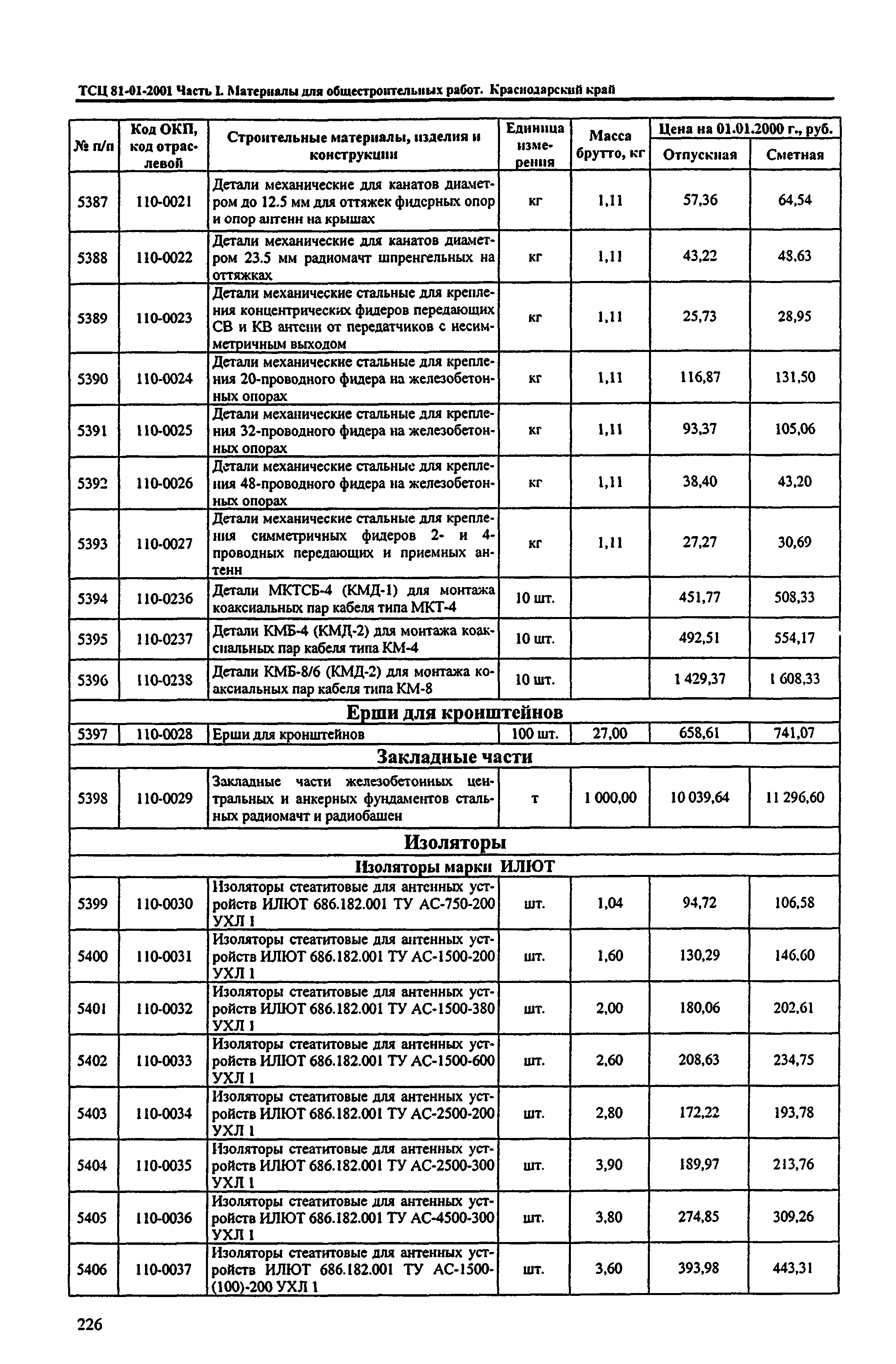 ТСЦ Краснодарского края 81-01-2001