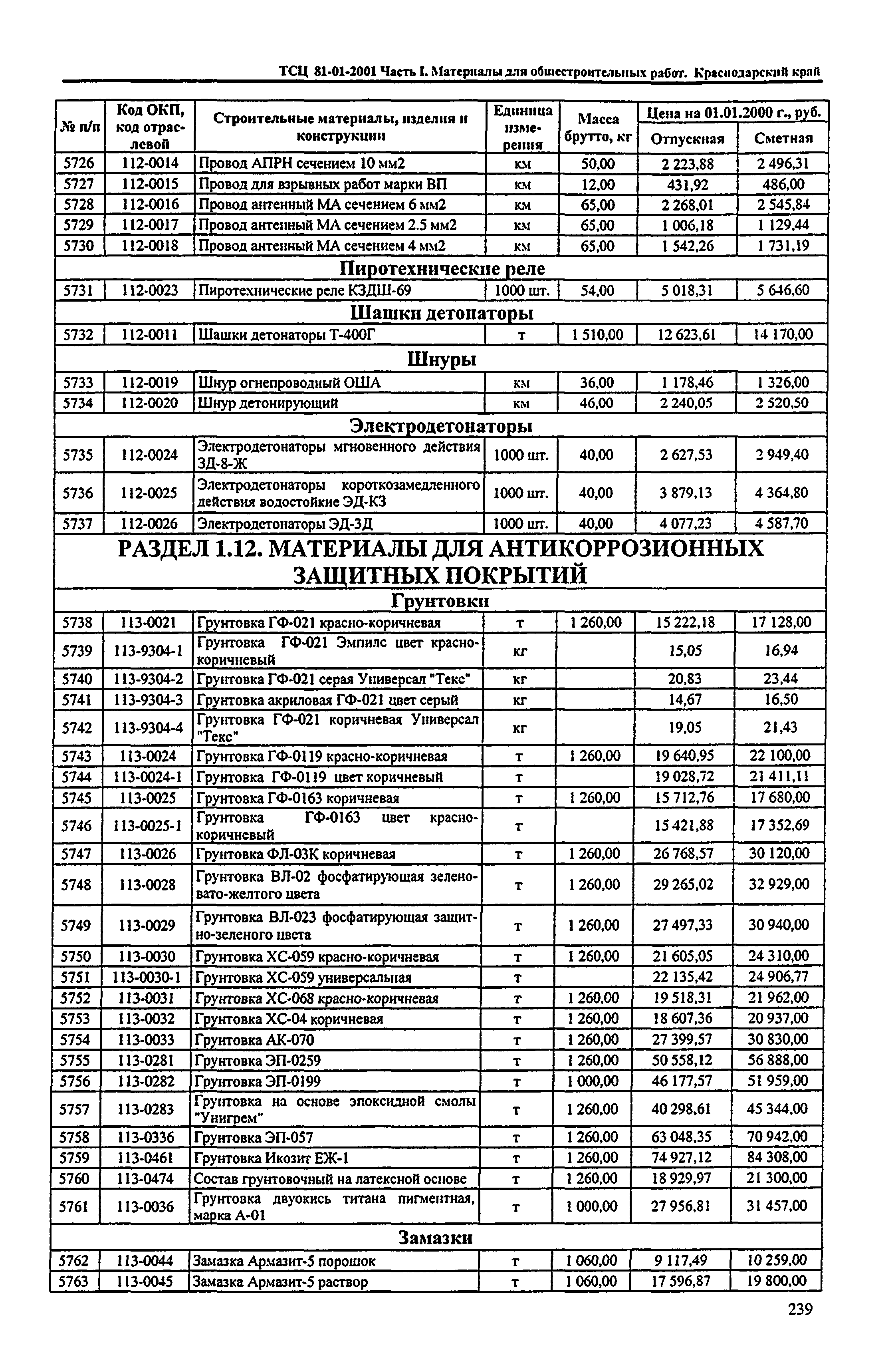 ТСЦ Краснодарского края 81-01-2001