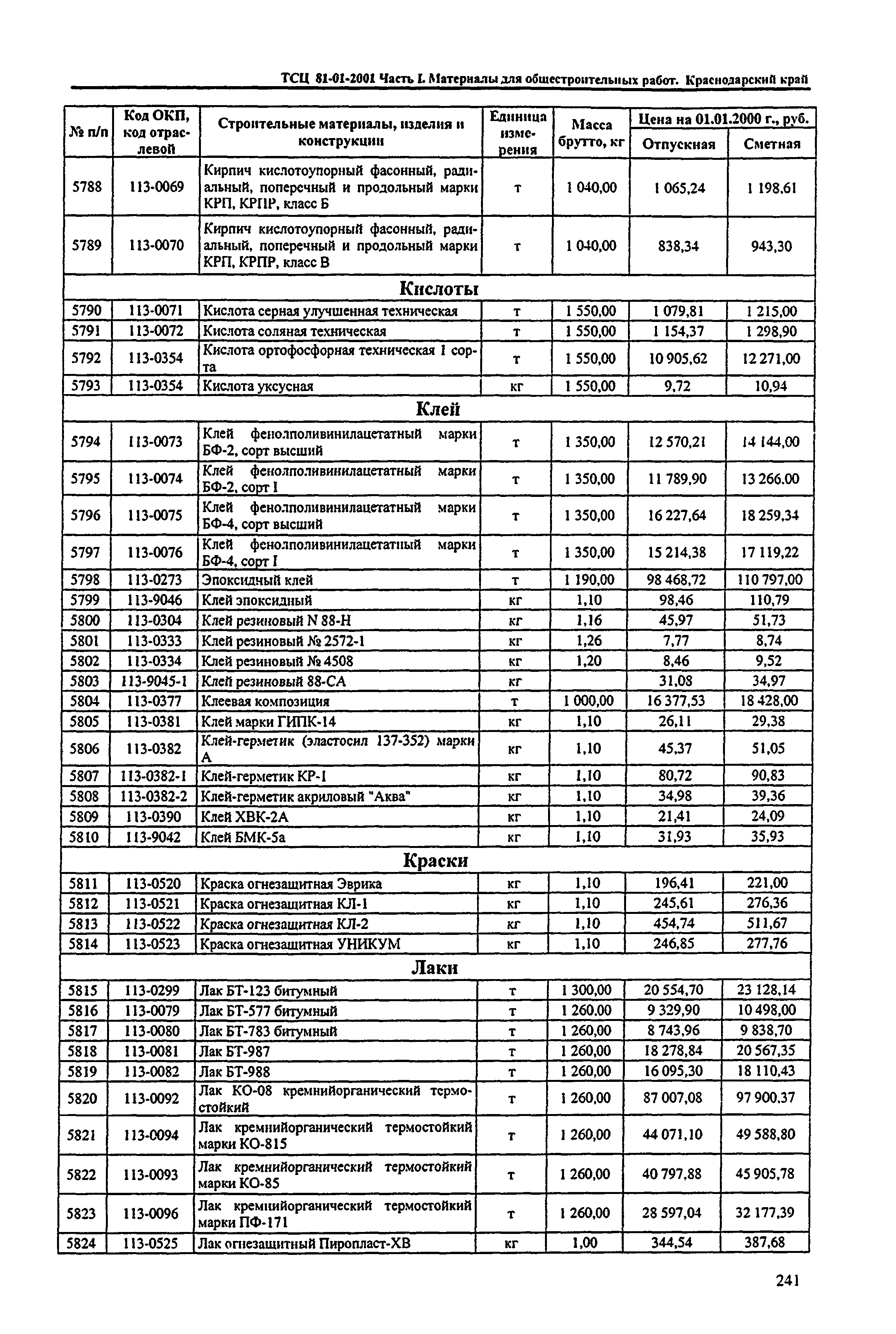 ТСЦ Краснодарского края 81-01-2001