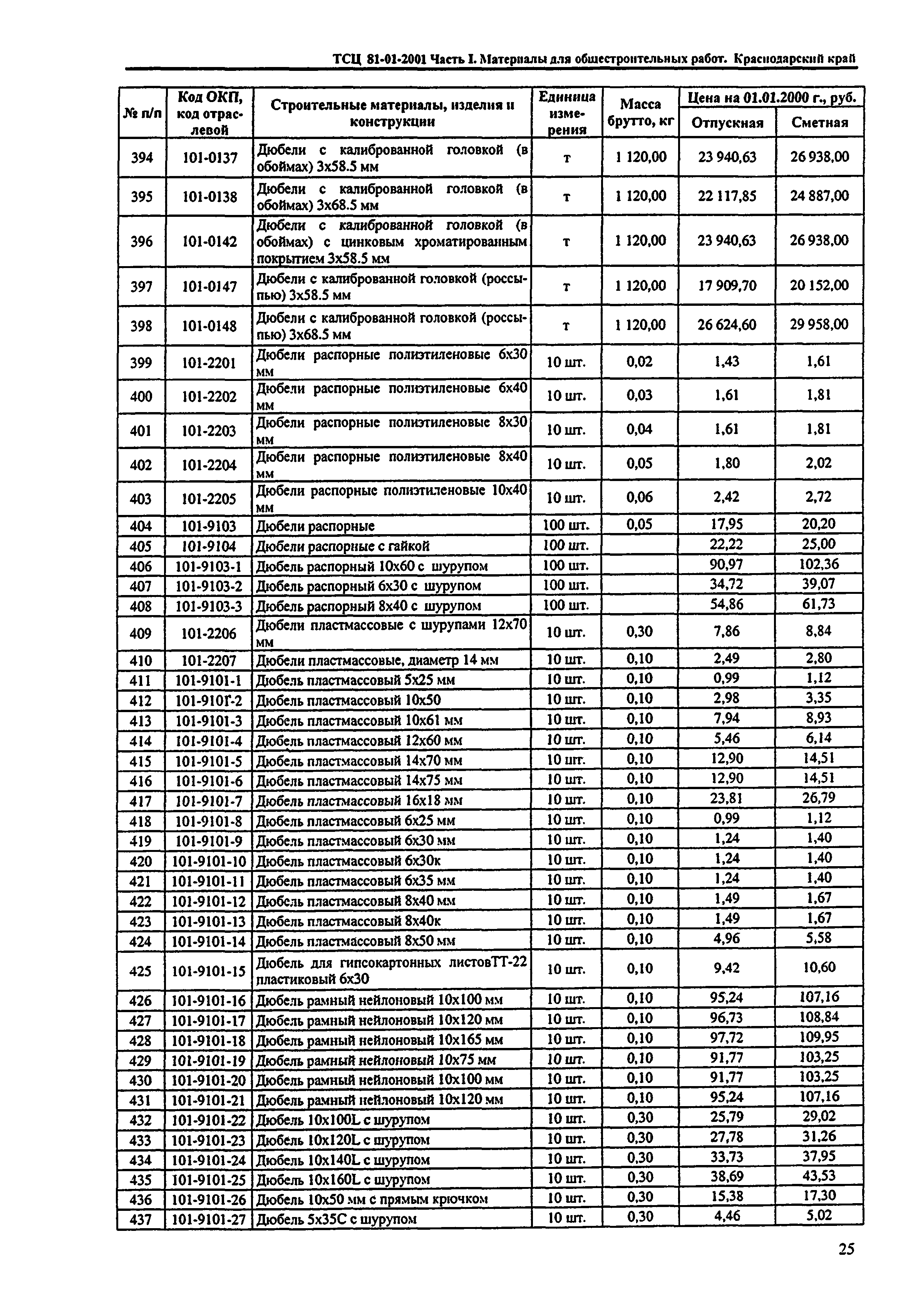 ТСЦ Краснодарского края 81-01-2001