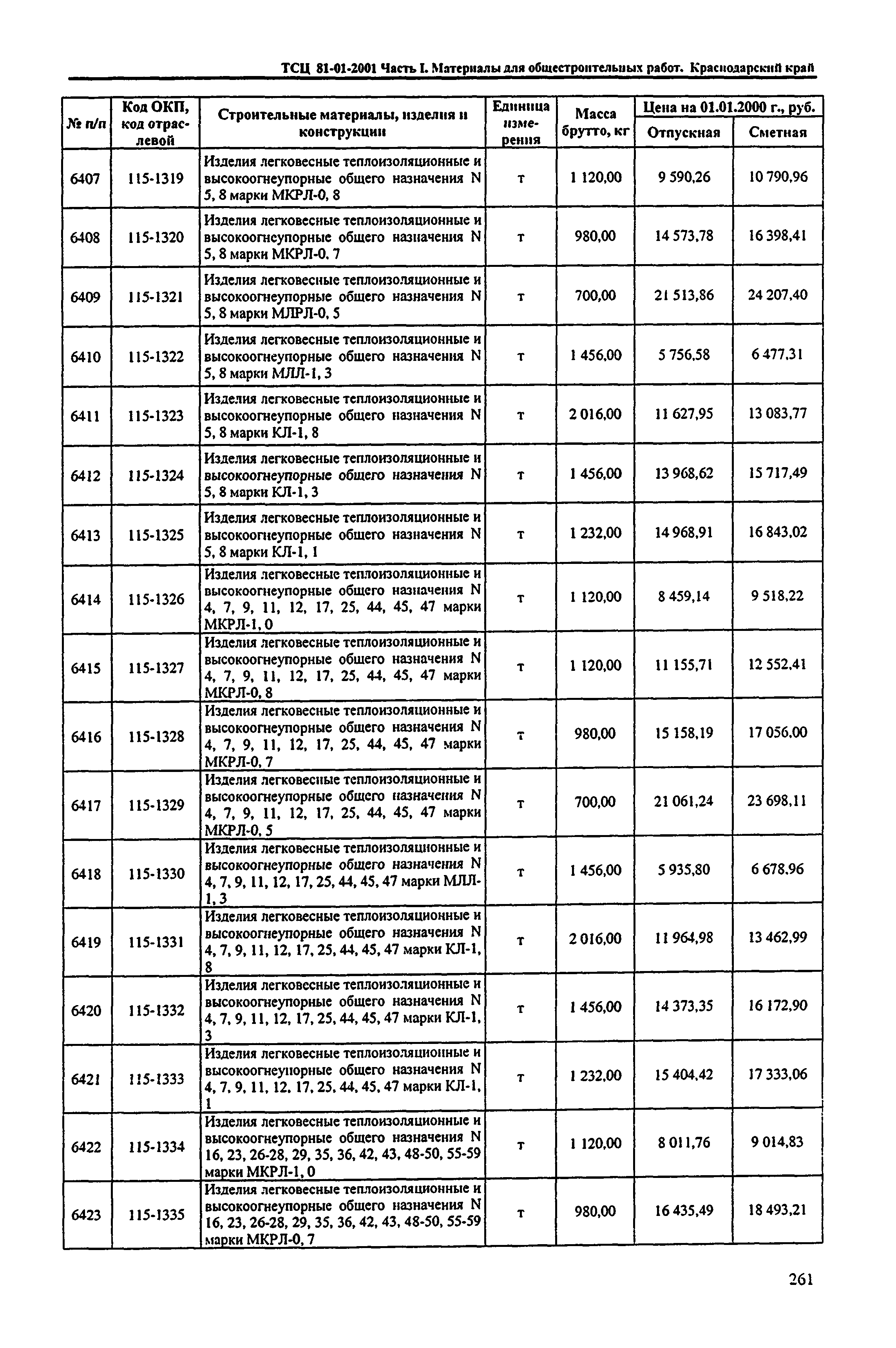 ТСЦ Краснодарского края 81-01-2001