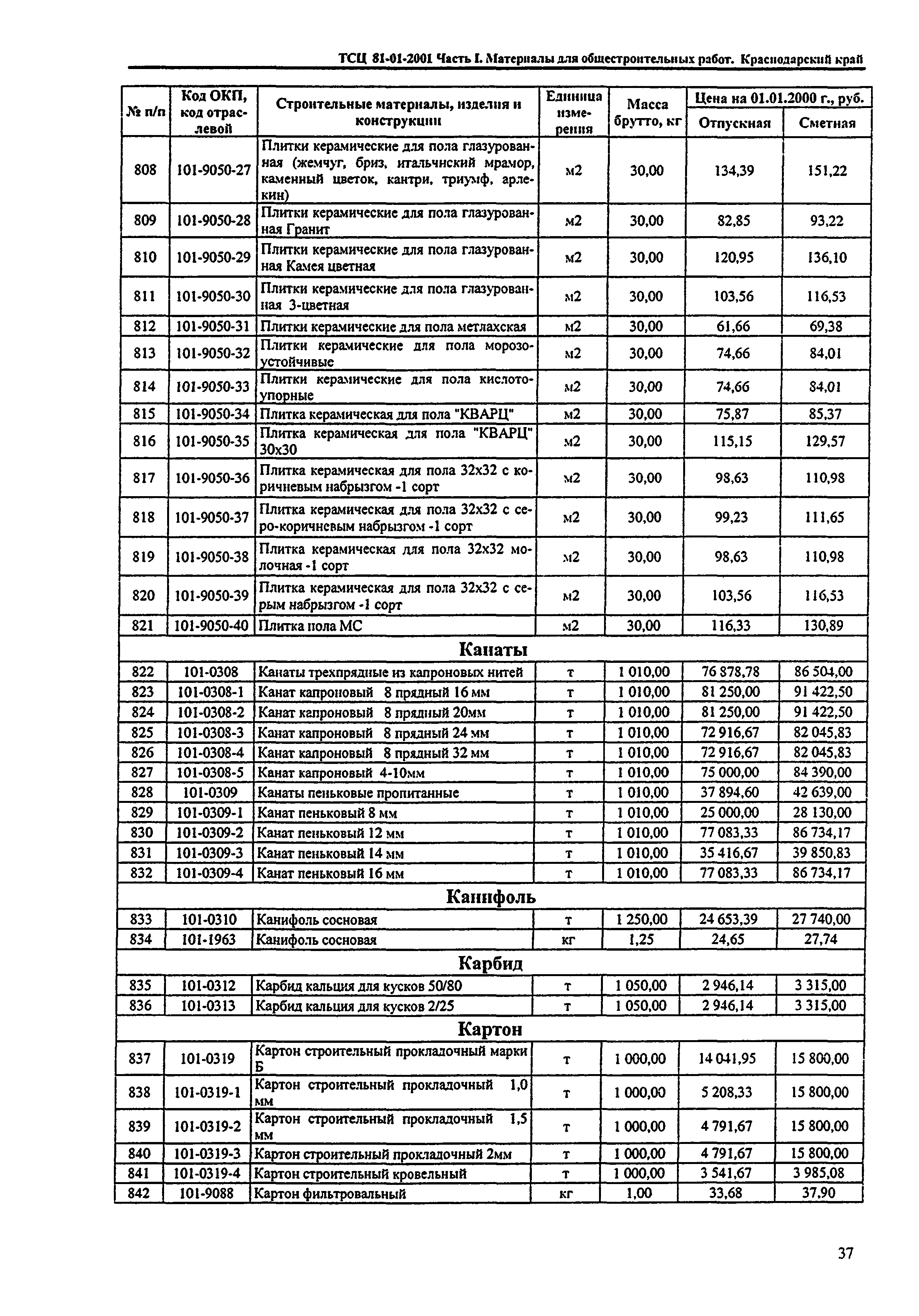 ТСЦ Краснодарского края 81-01-2001