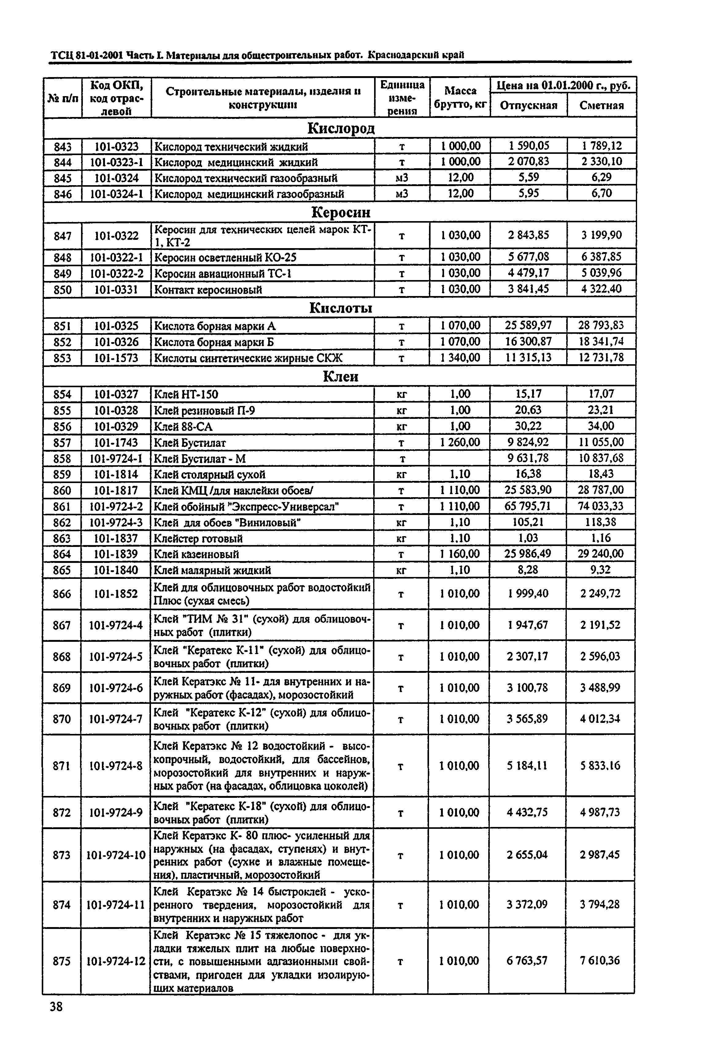 ТСЦ Краснодарского края 81-01-2001