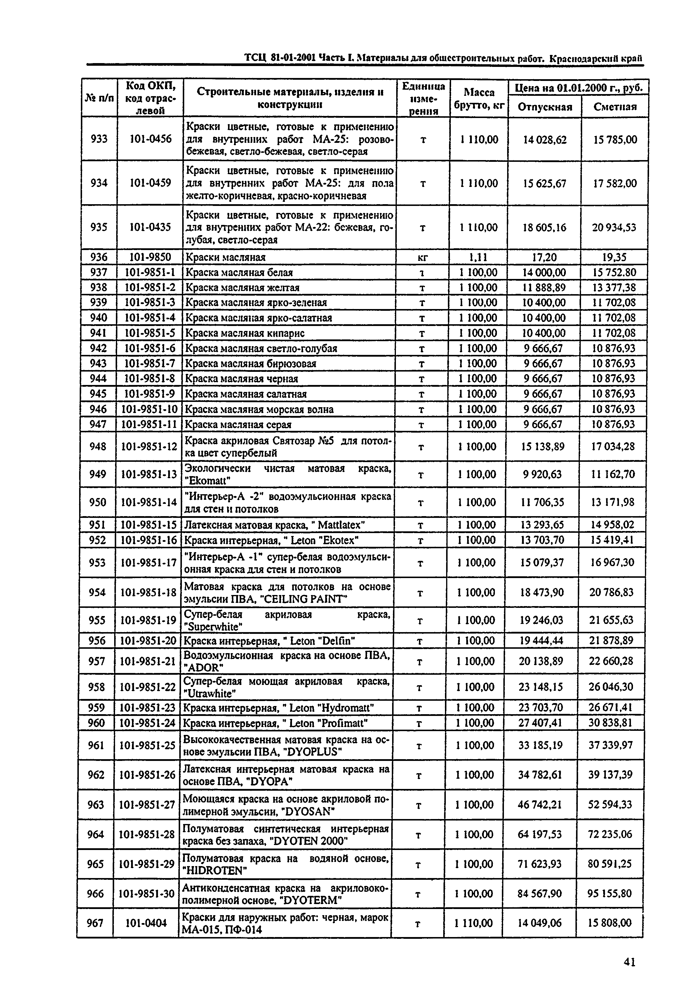 ТСЦ Краснодарского края 81-01-2001