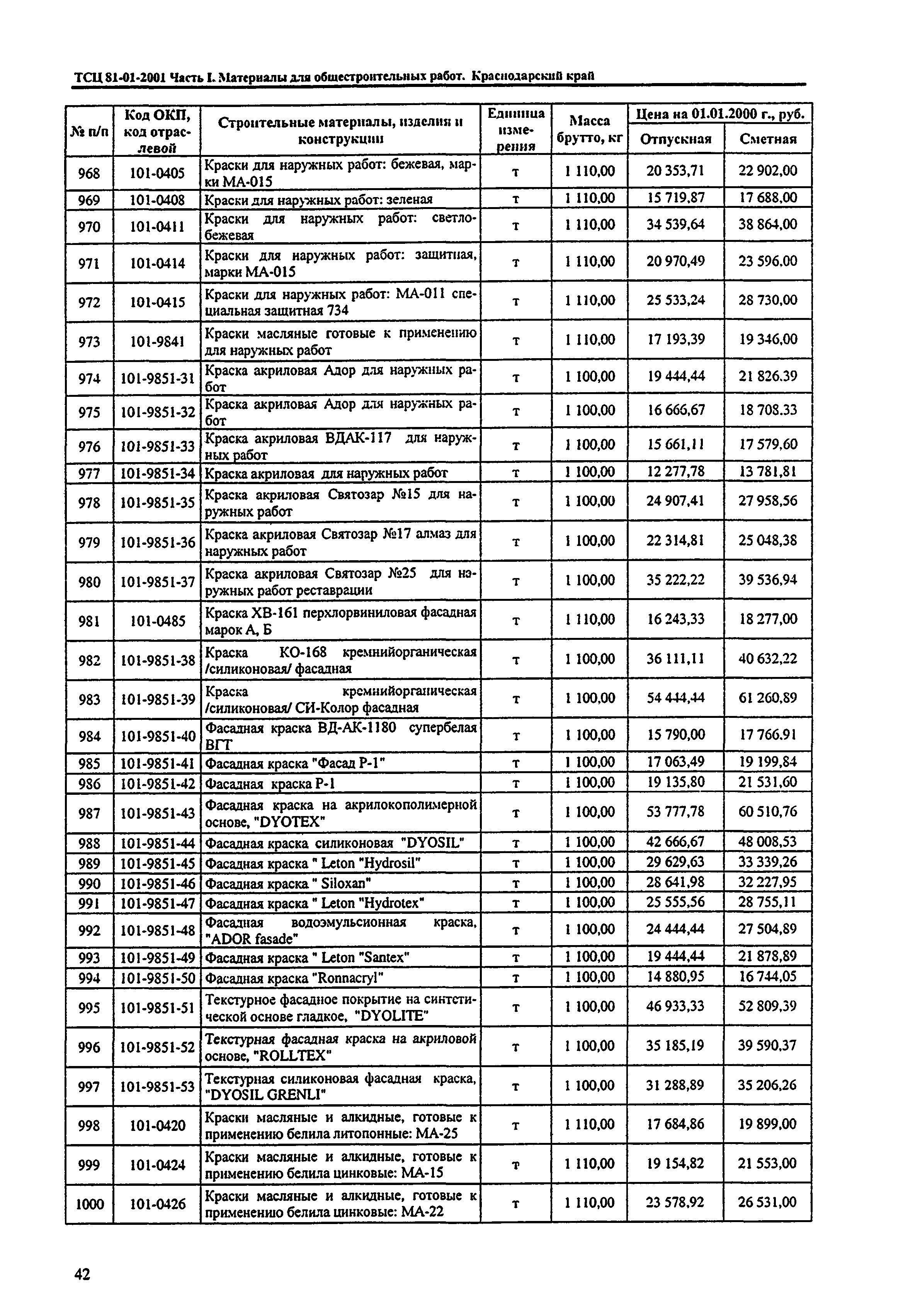 ТСЦ Краснодарского края 81-01-2001