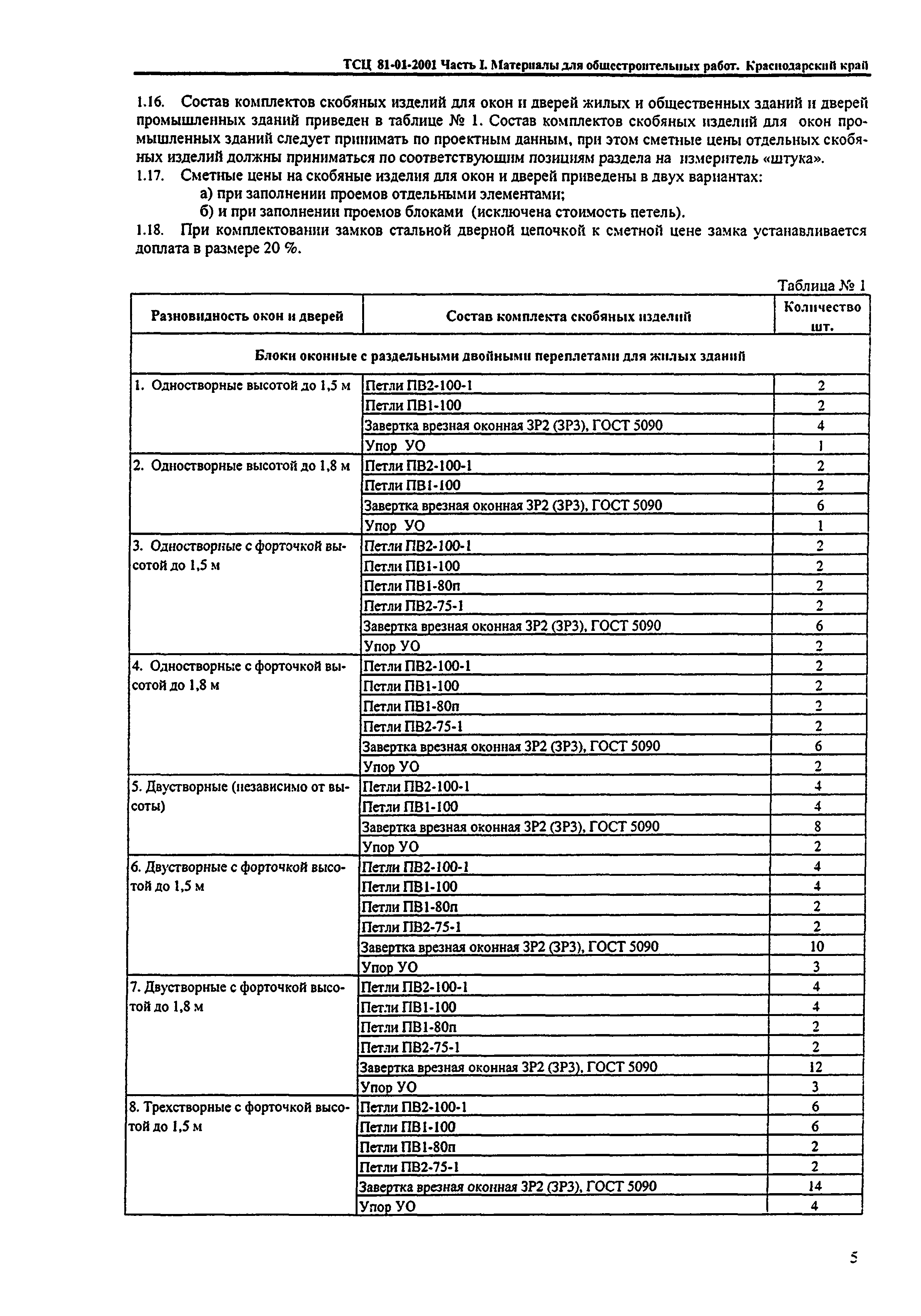 ТСЦ Краснодарского края 81-01-2001