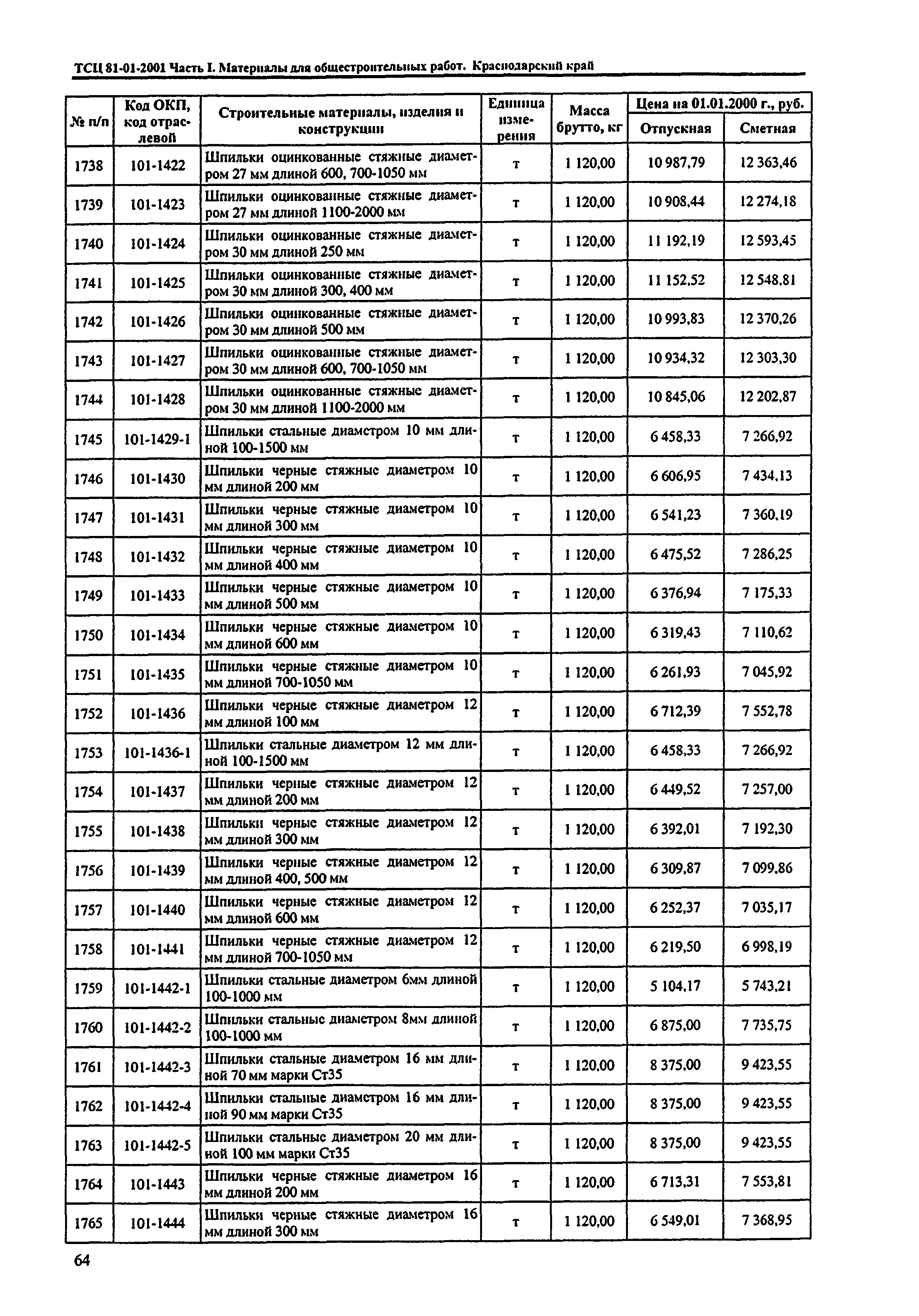 ТСЦ Краснодарского края 81-01-2001