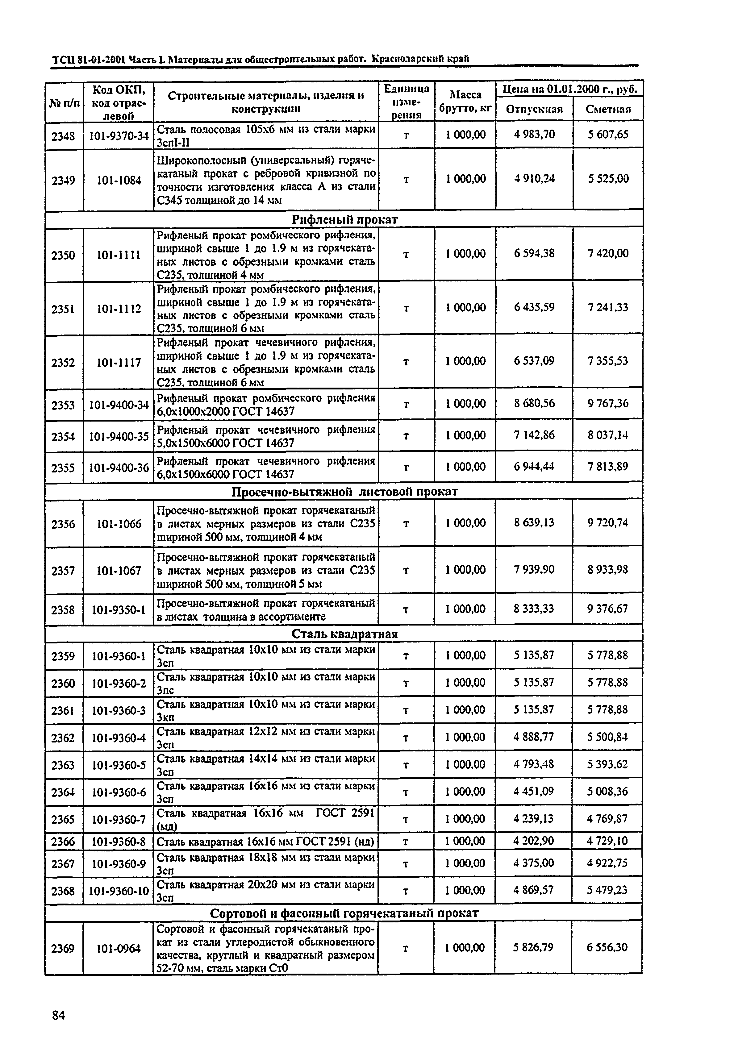 ТСЦ Краснодарского края 81-01-2001