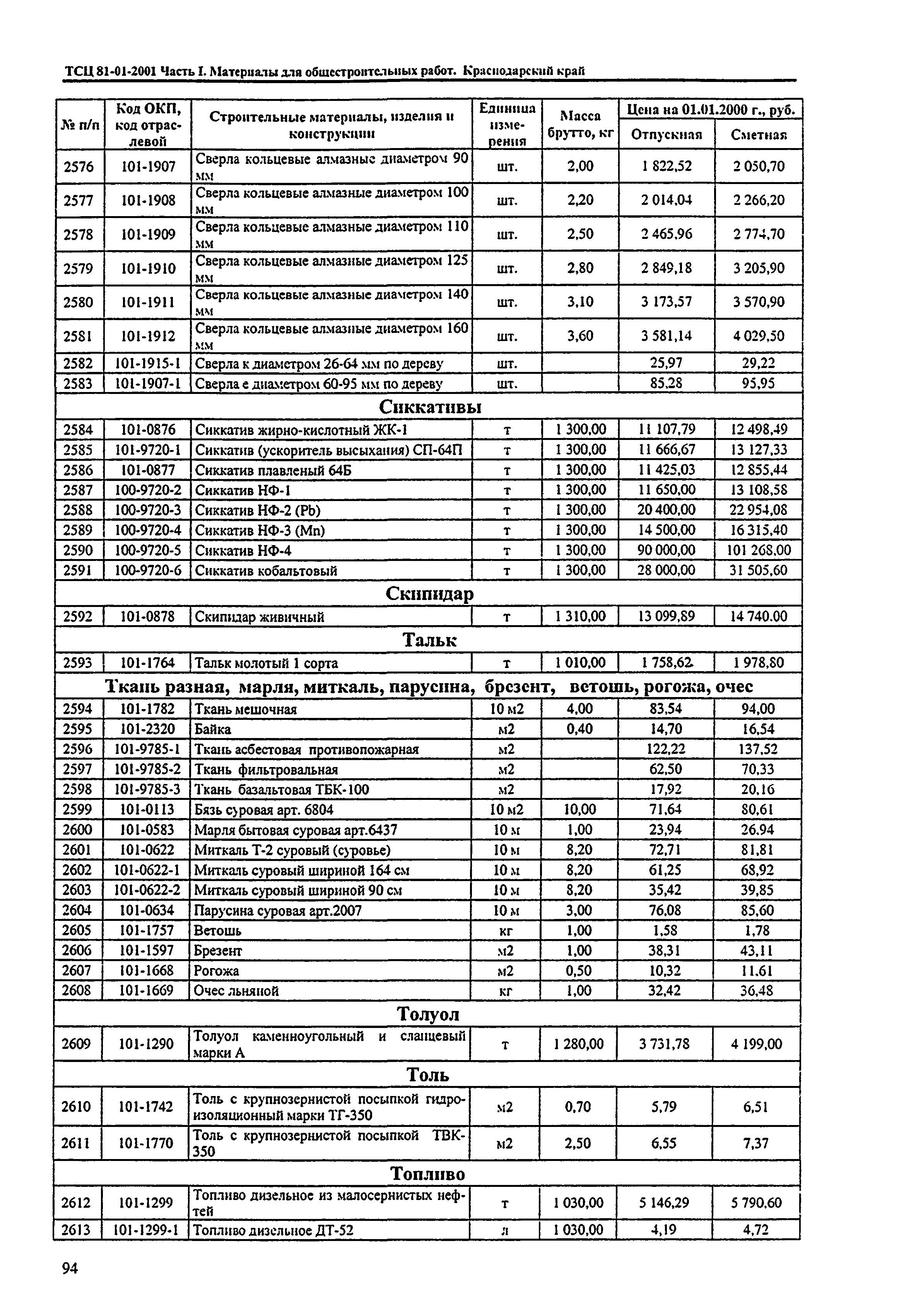 ТСЦ Краснодарского края 81-01-2001