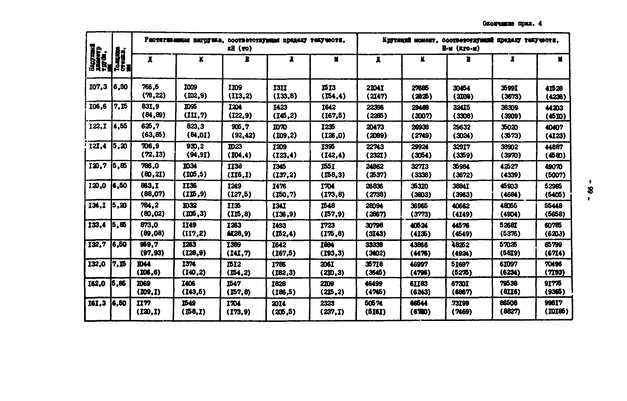 РД 39-0147014-502-85