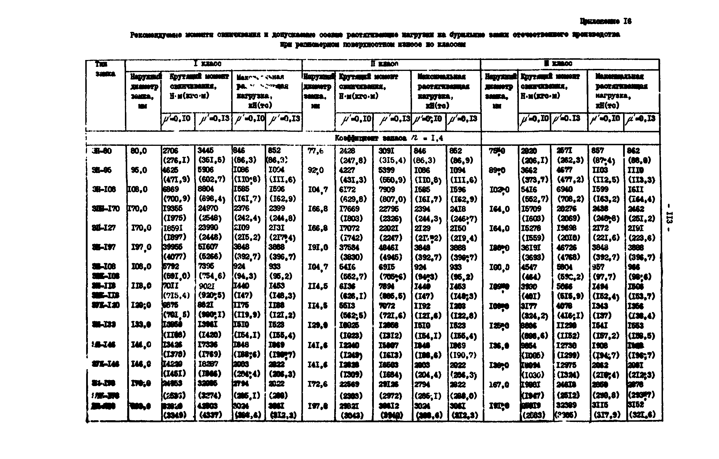 РД 39-0147014-502-85