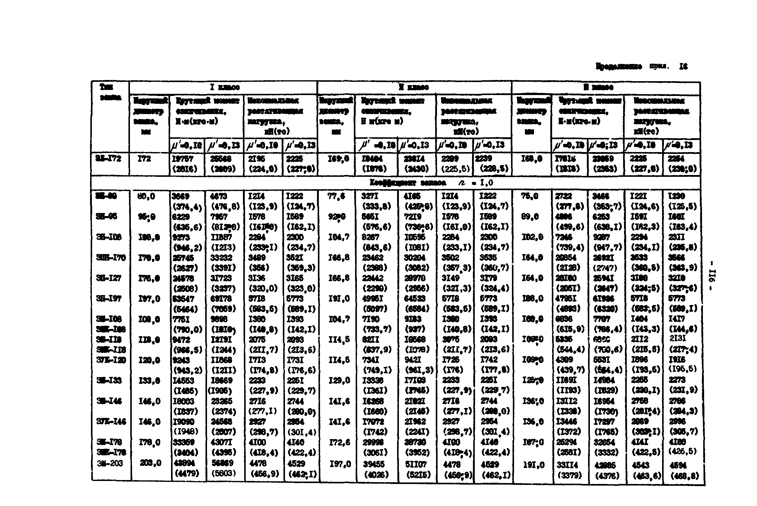 РД 39-0147014-502-85