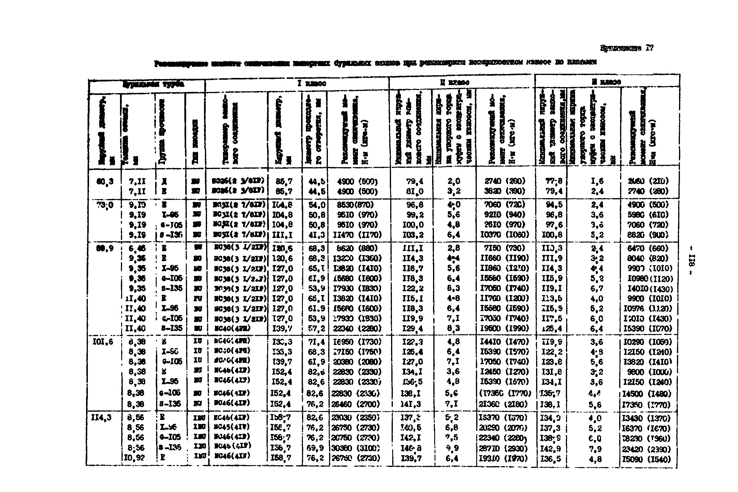 РД 39-0147014-502-85