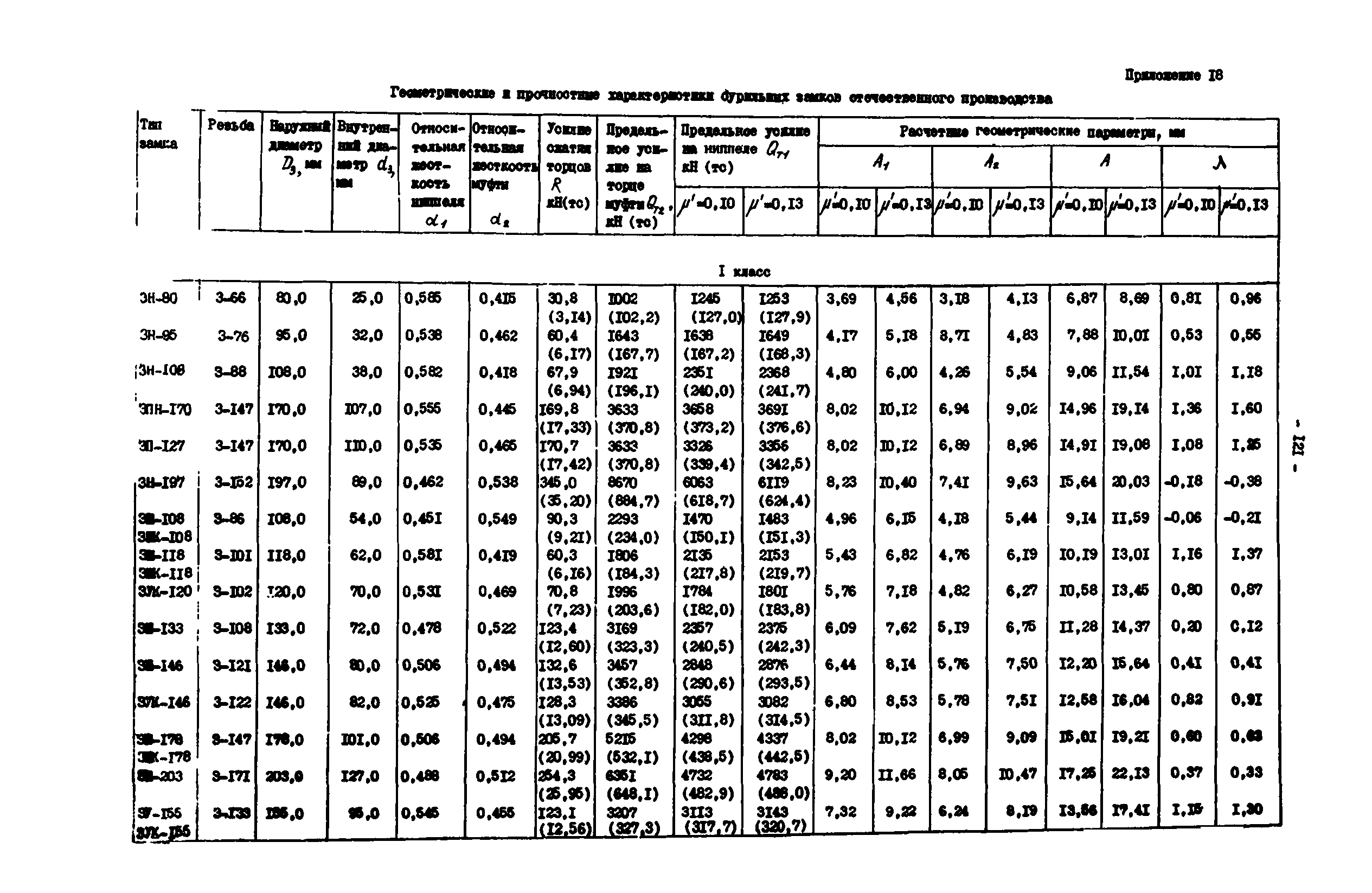 РД 39-0147014-502-85