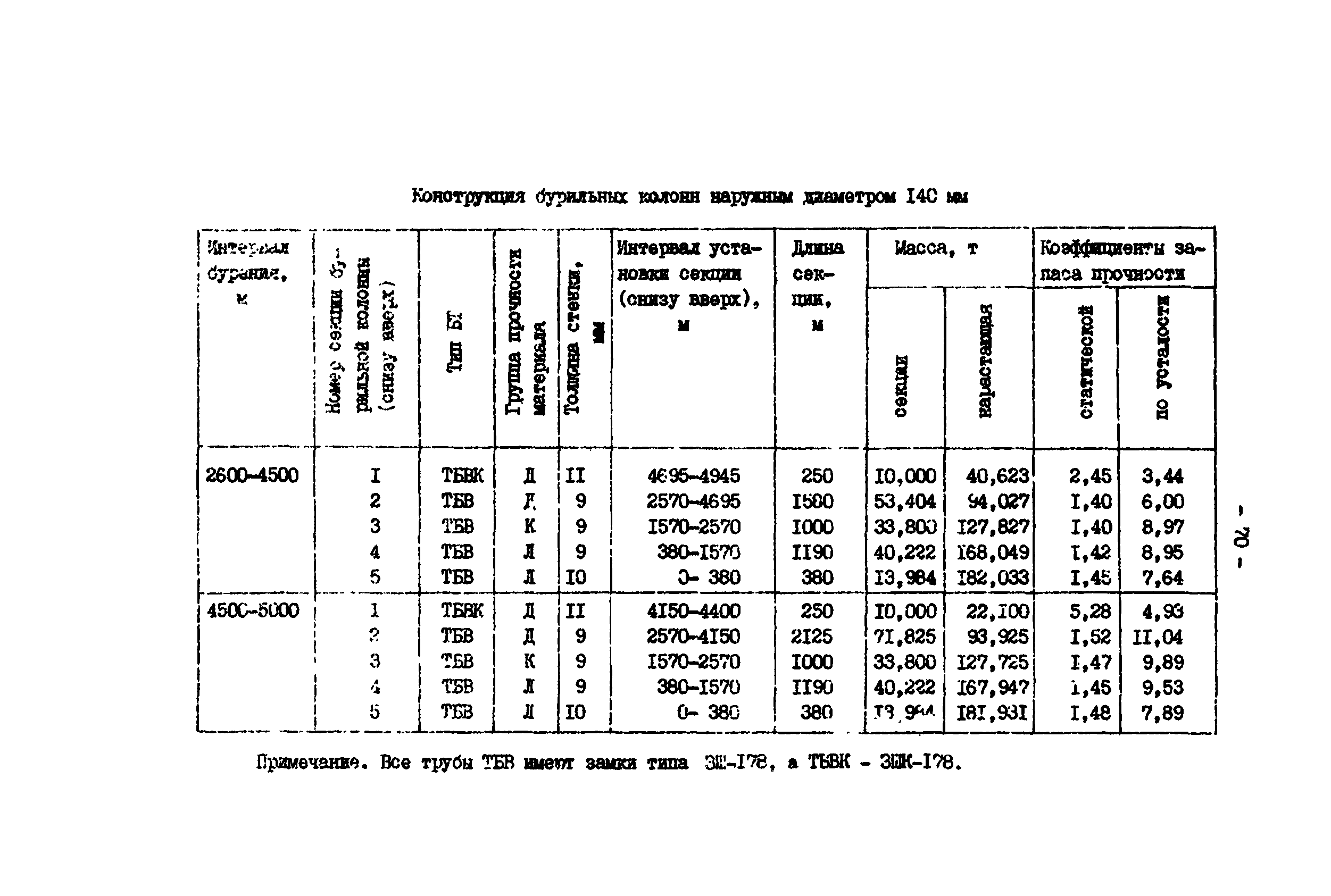 РД 39-0147014-502-85