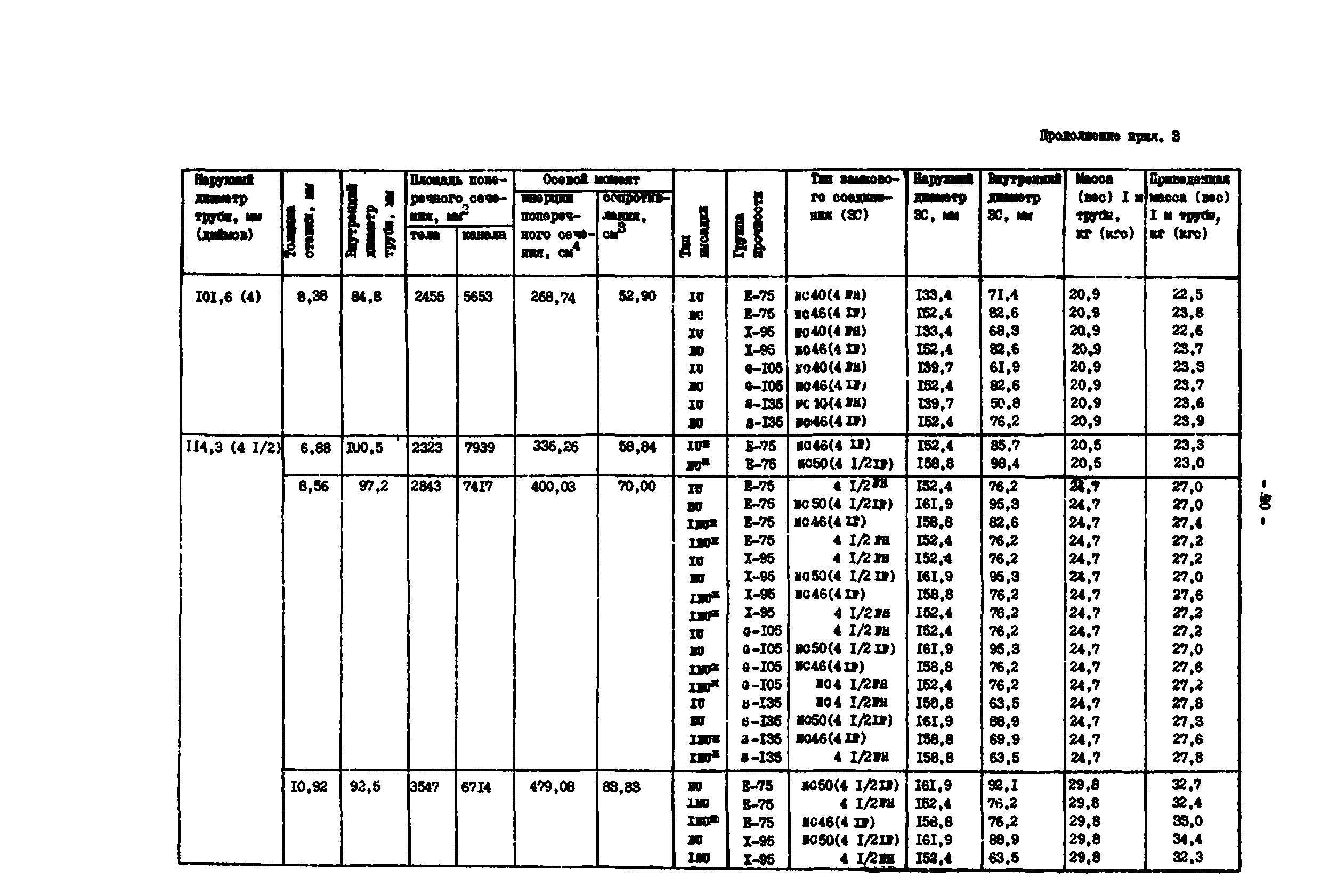 РД 39-0147014-502-85