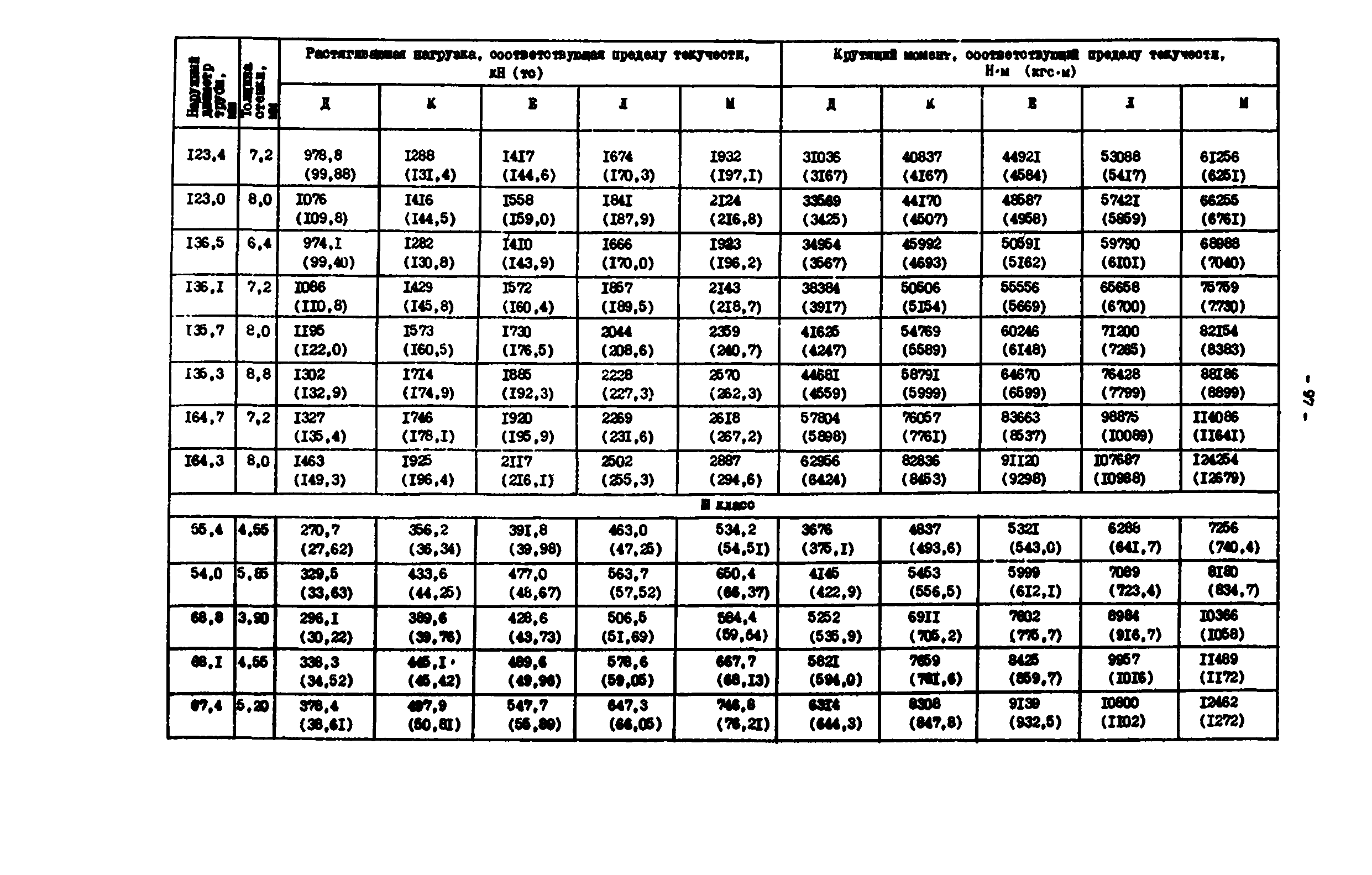 РД 39-0147014-502-85