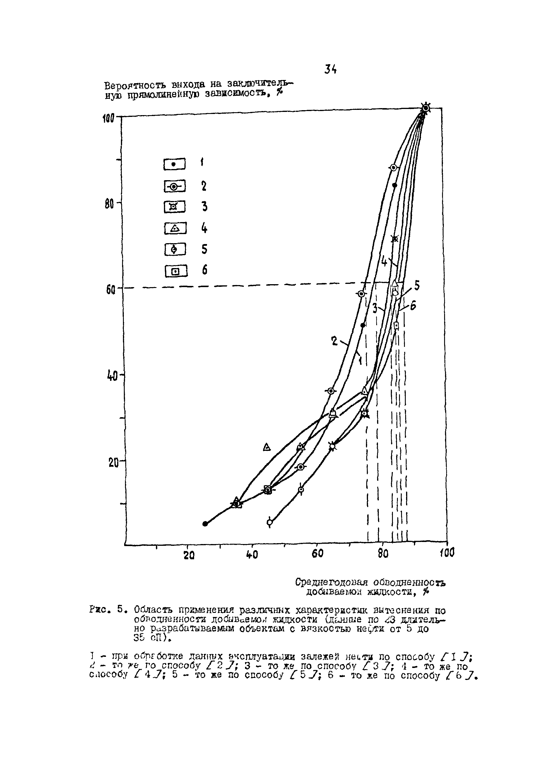 РД 39-9-1069-84