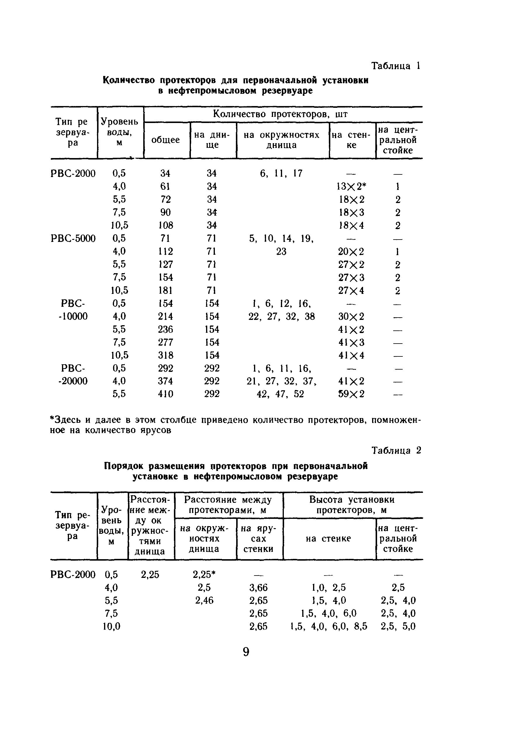 РД 39-0147323-321-88