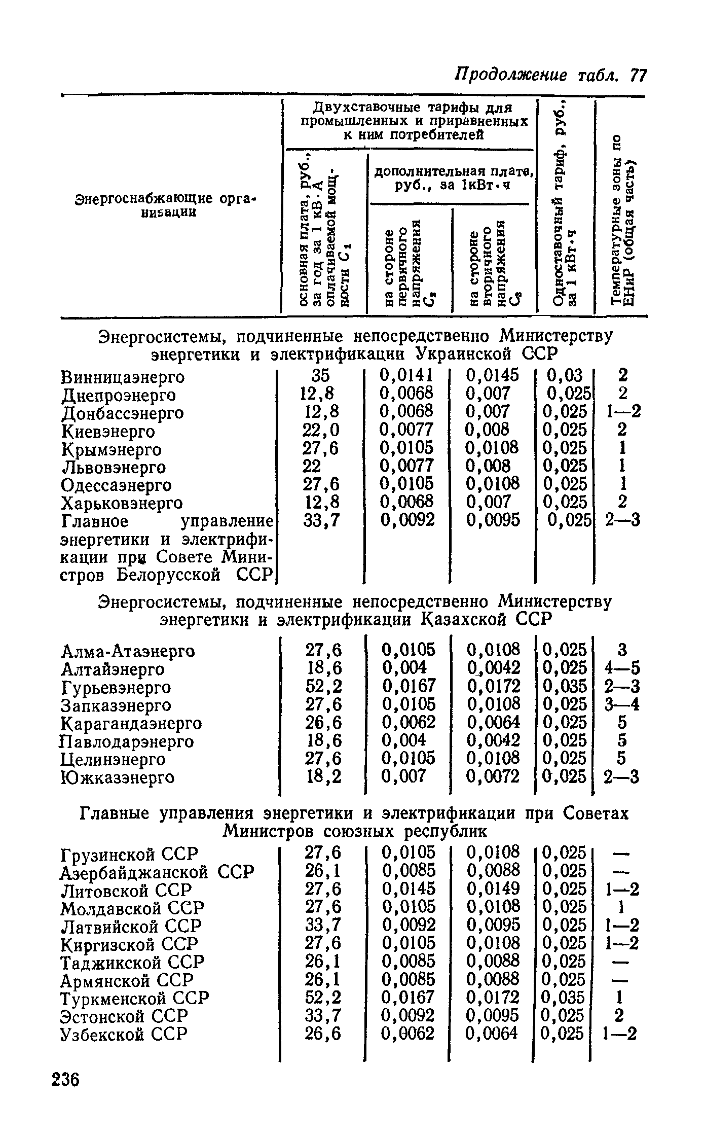 Руководство 