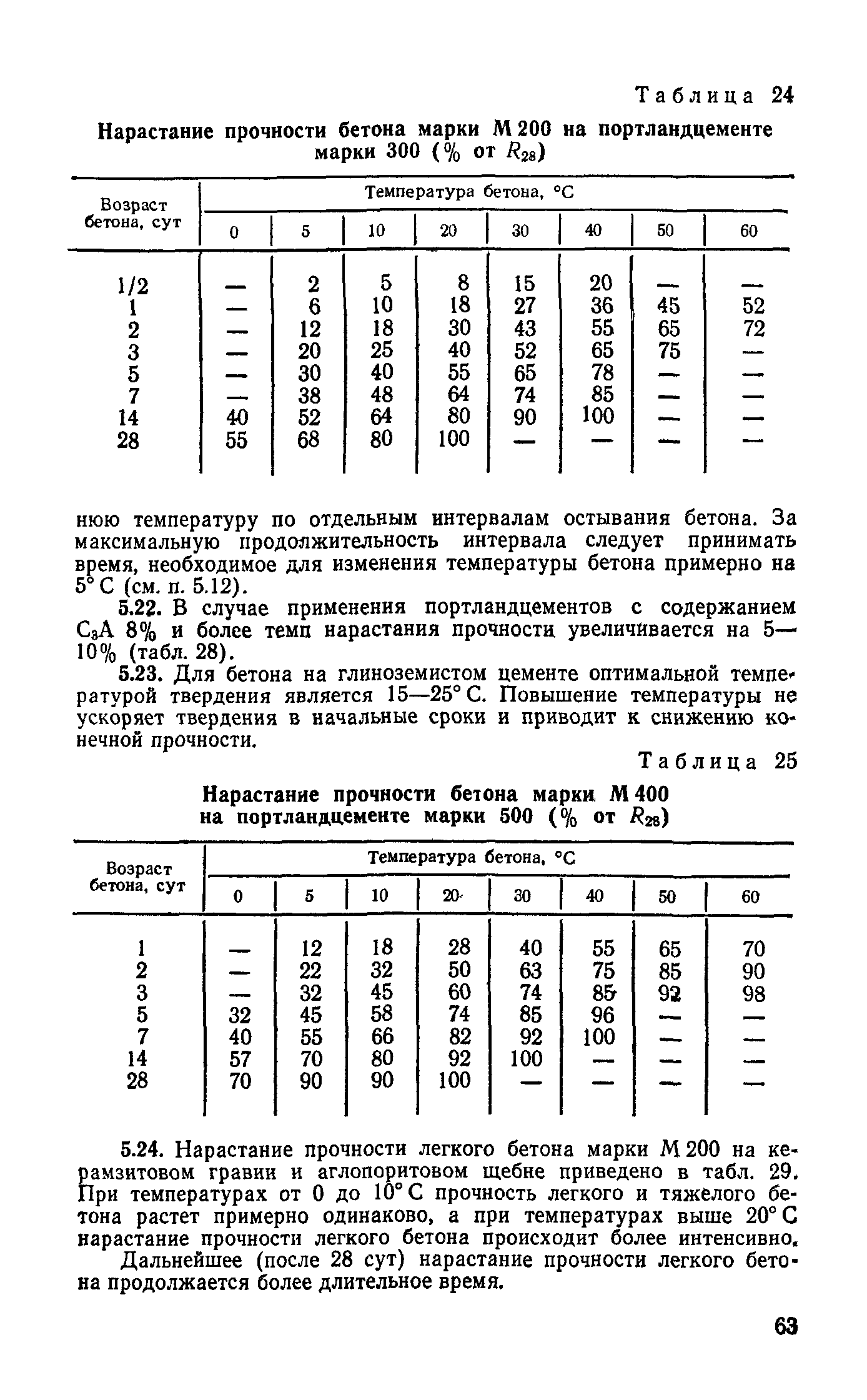 Руководство 