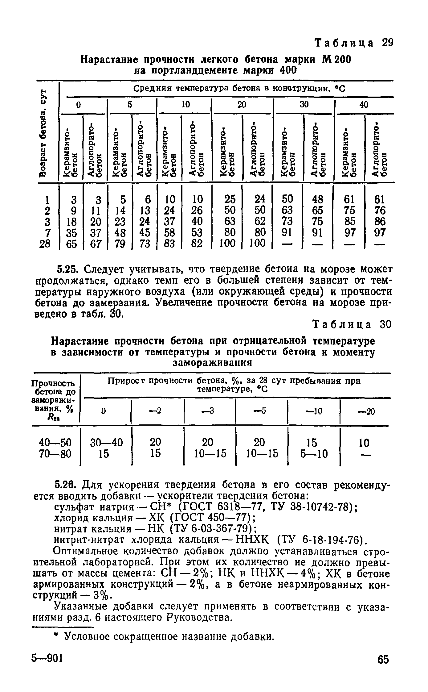 Руководство 