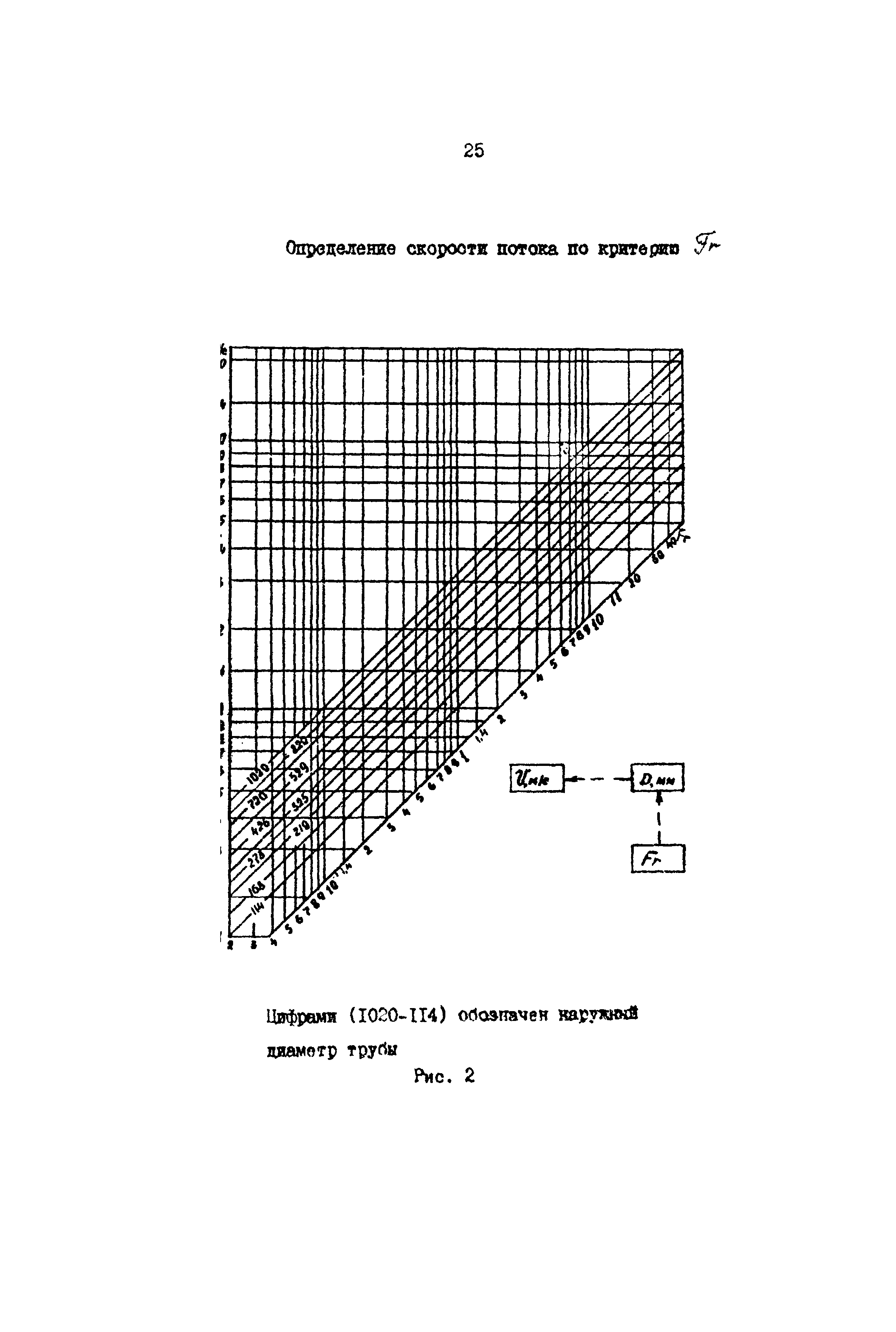 РД 39-0147103-362-86