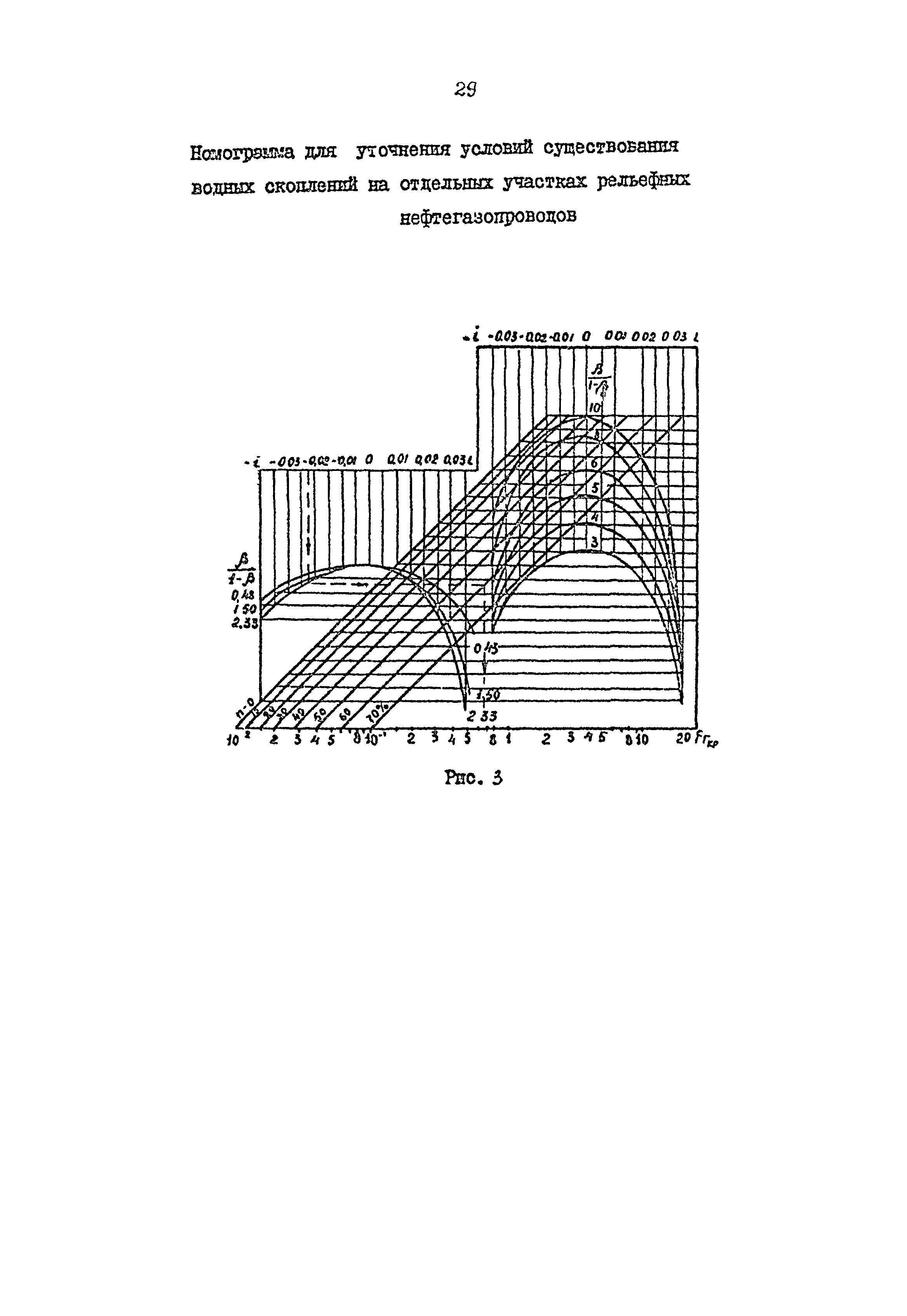 РД 39-0147103-362-86