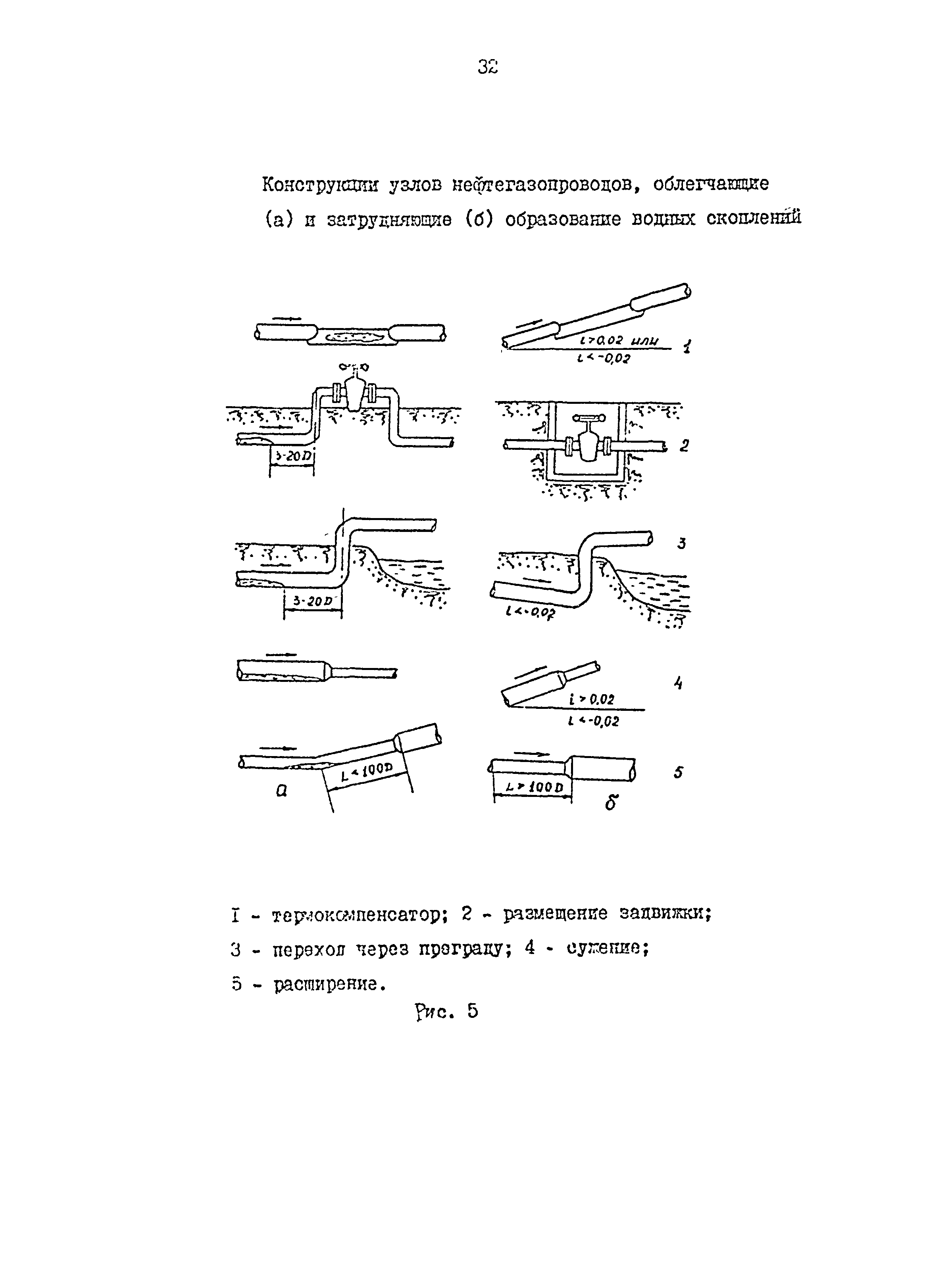 РД 39-0147103-362-86