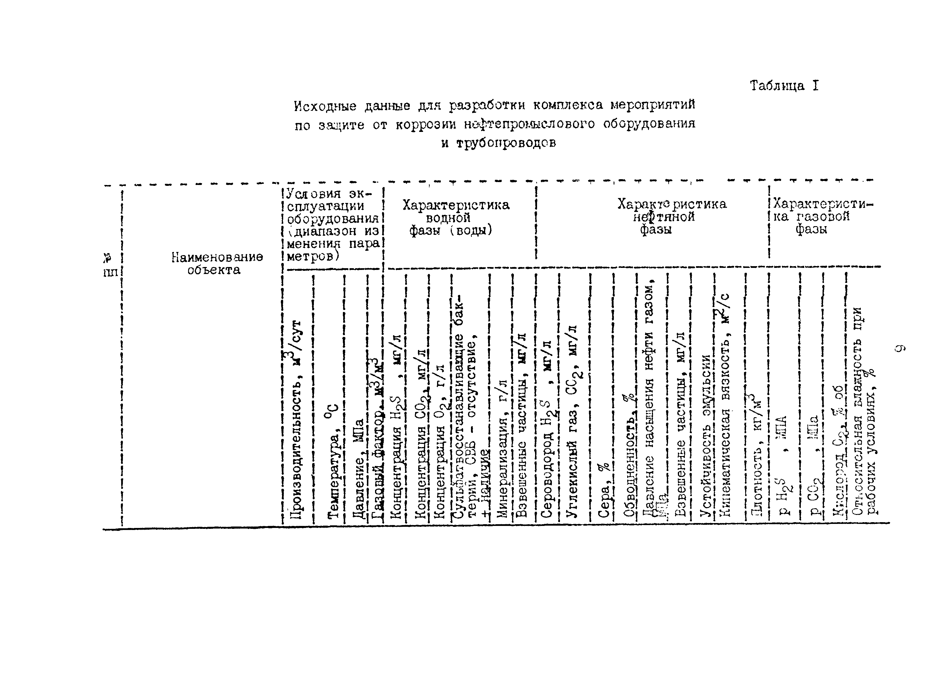 РД 39-0147103-362-86